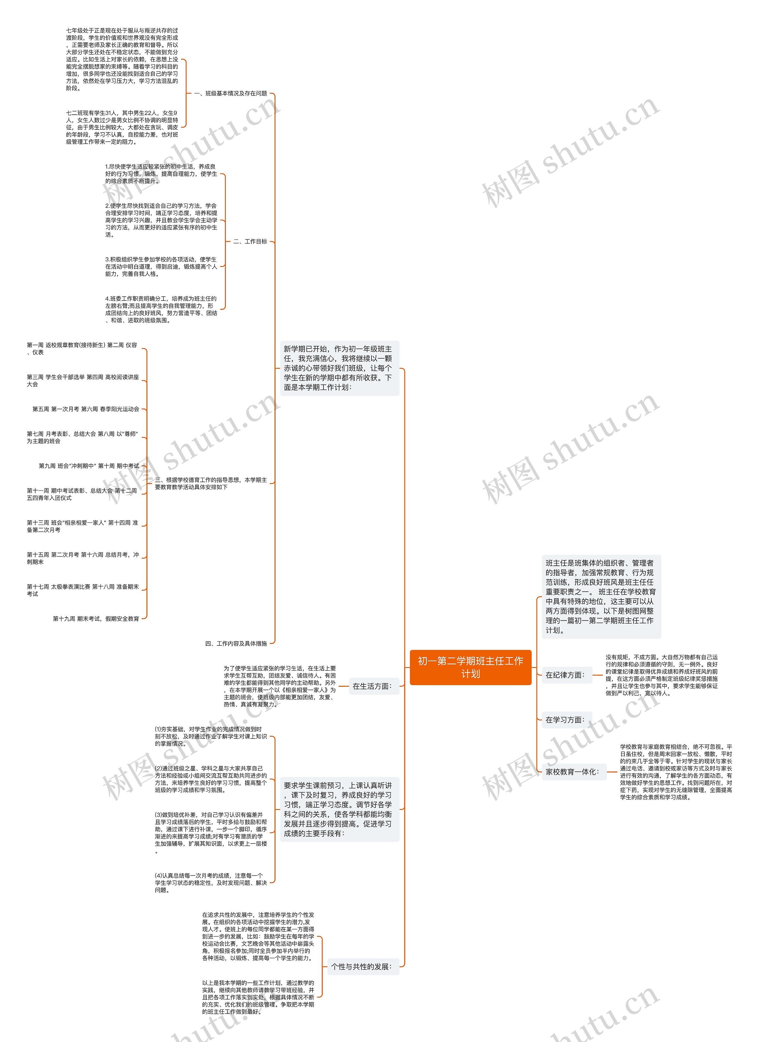 初一第二学期班主任工作计划思维导图