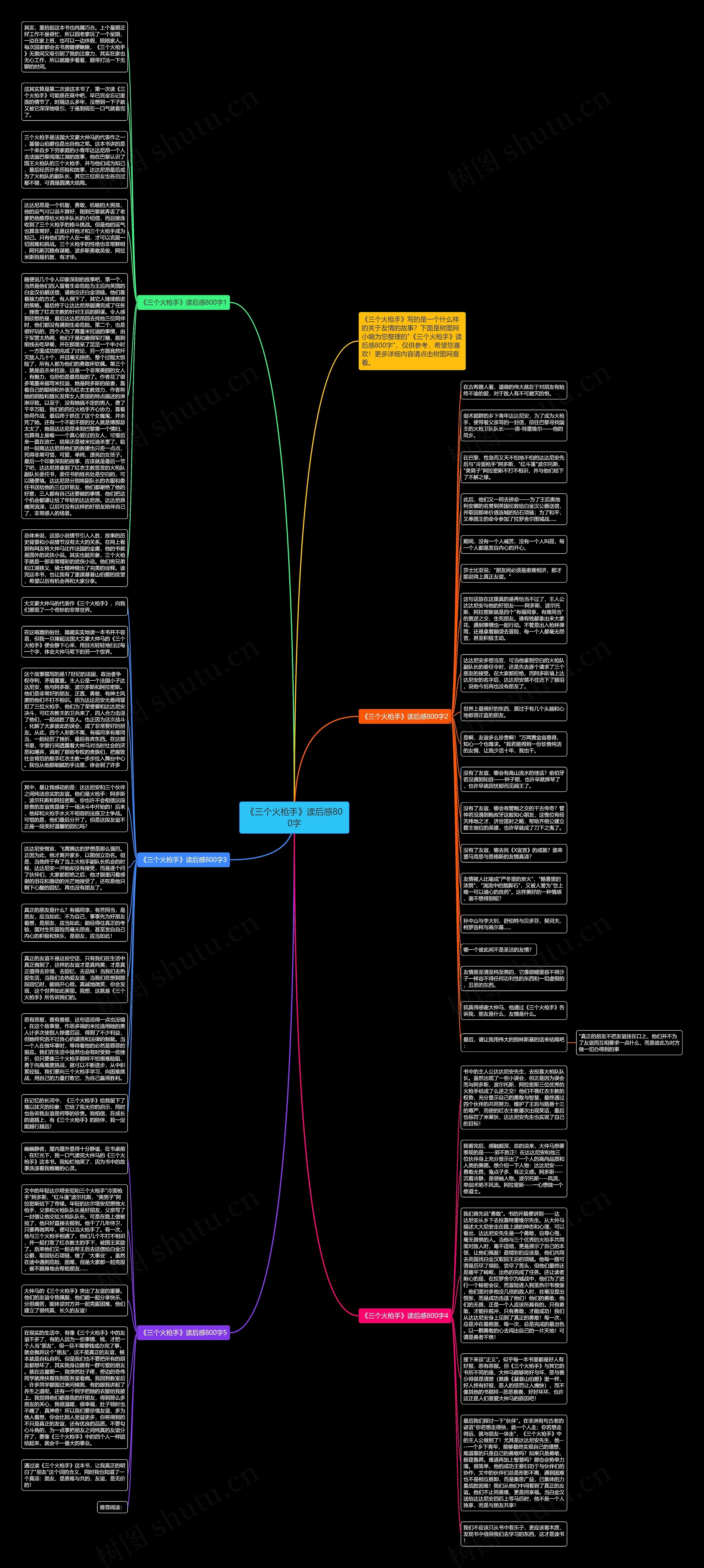 《三个火枪手》读后感800字思维导图