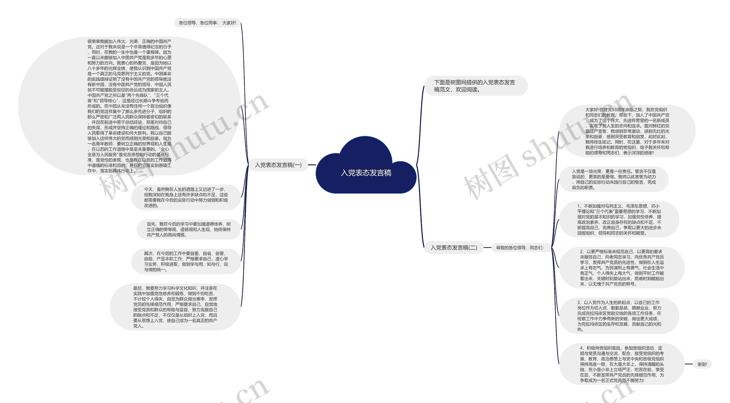 入党表态发言稿思维导图