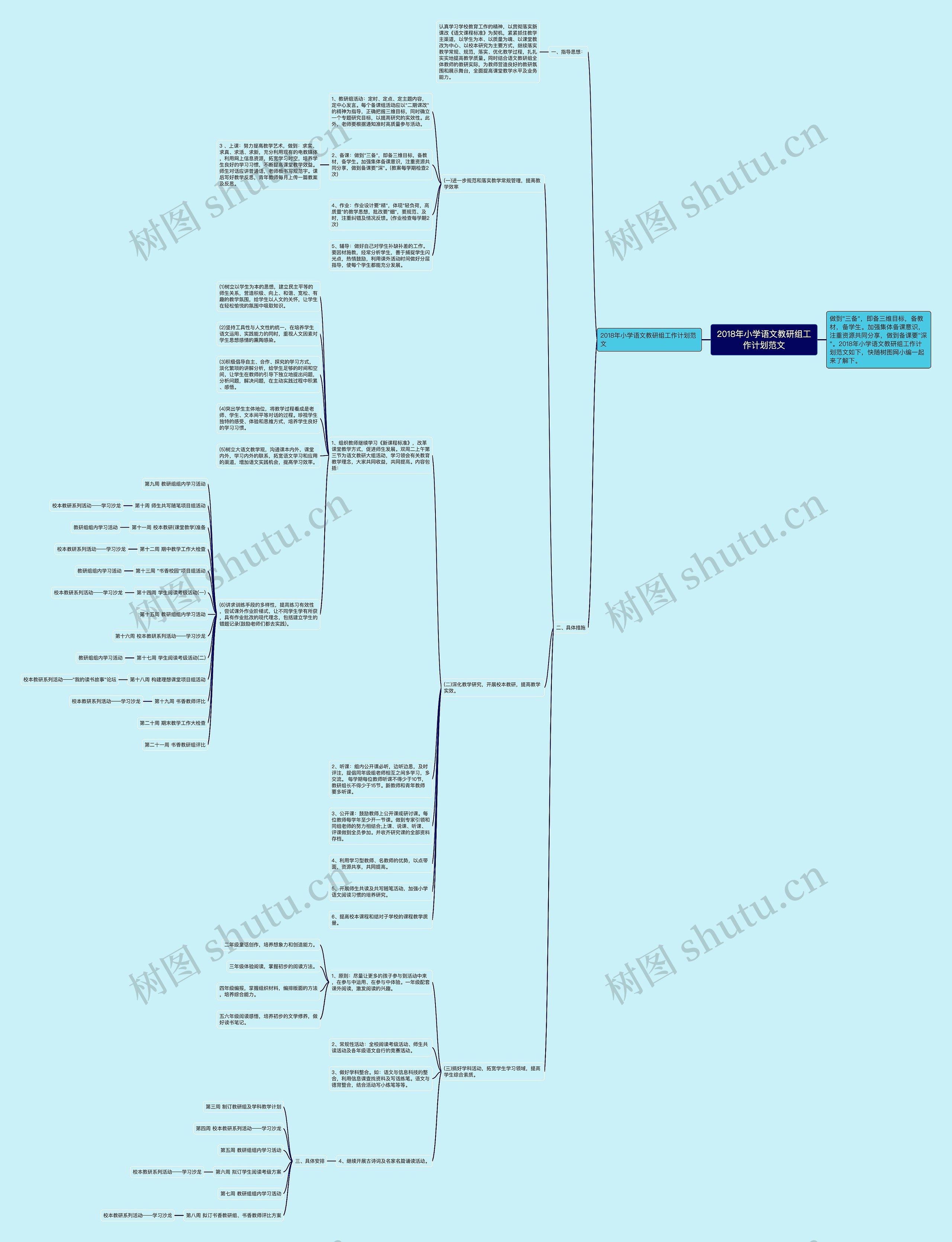 2018年小学语文教研组工作计划范文思维导图
