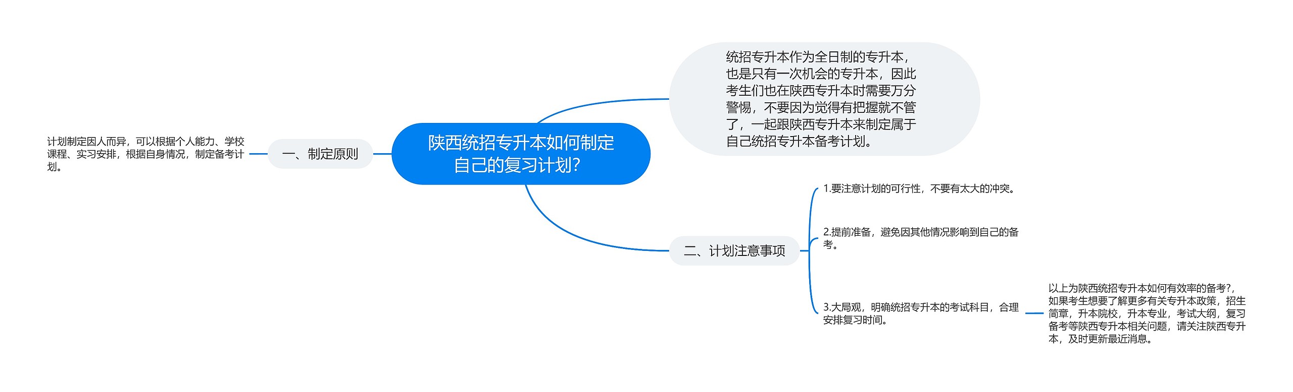 陕西统招专升本如何制定自己的复习计划？