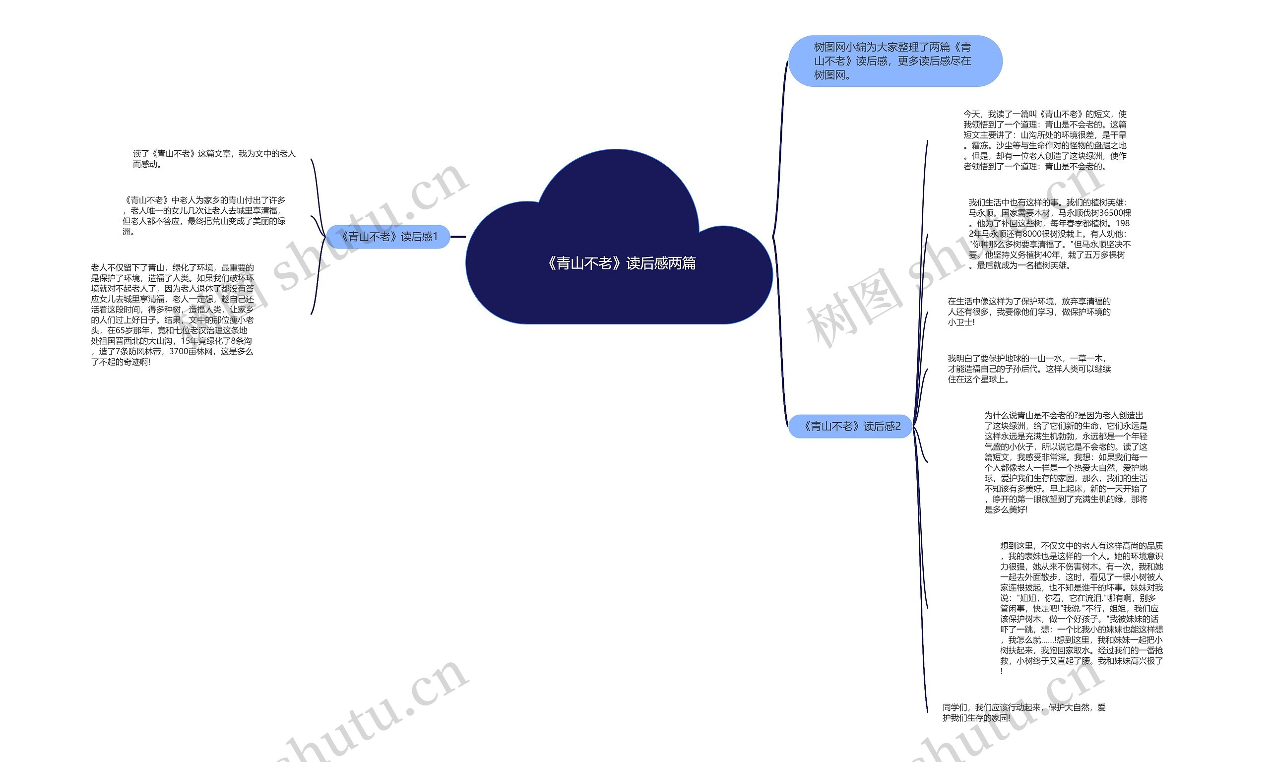 《青山不老》读后感两篇思维导图