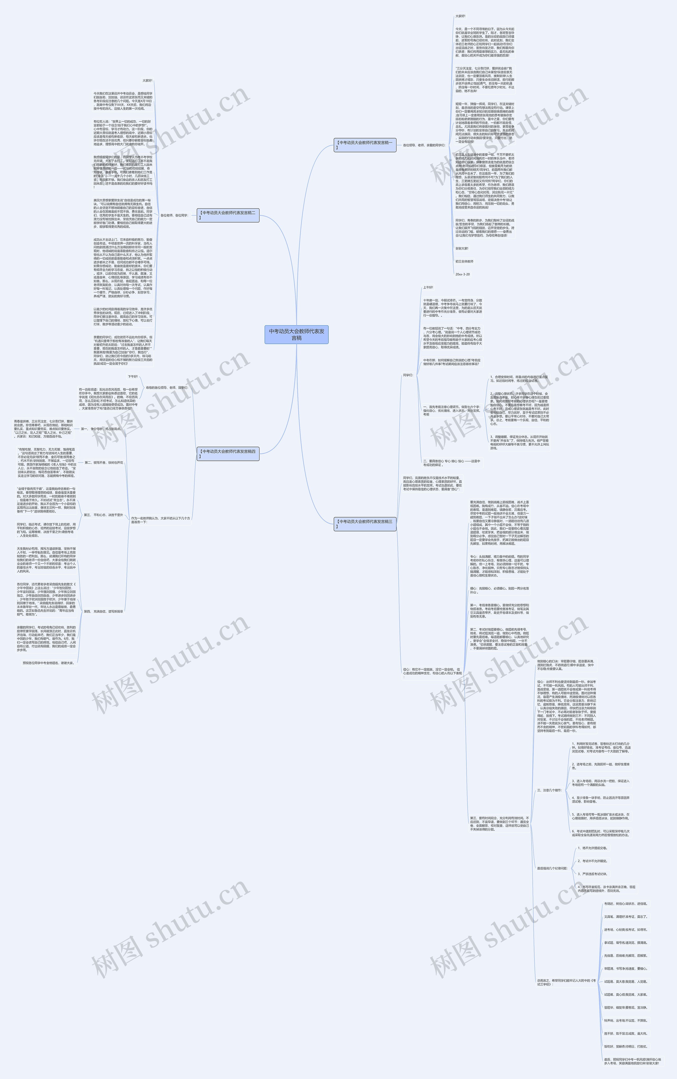 中考动员大会教师代表发言稿思维导图