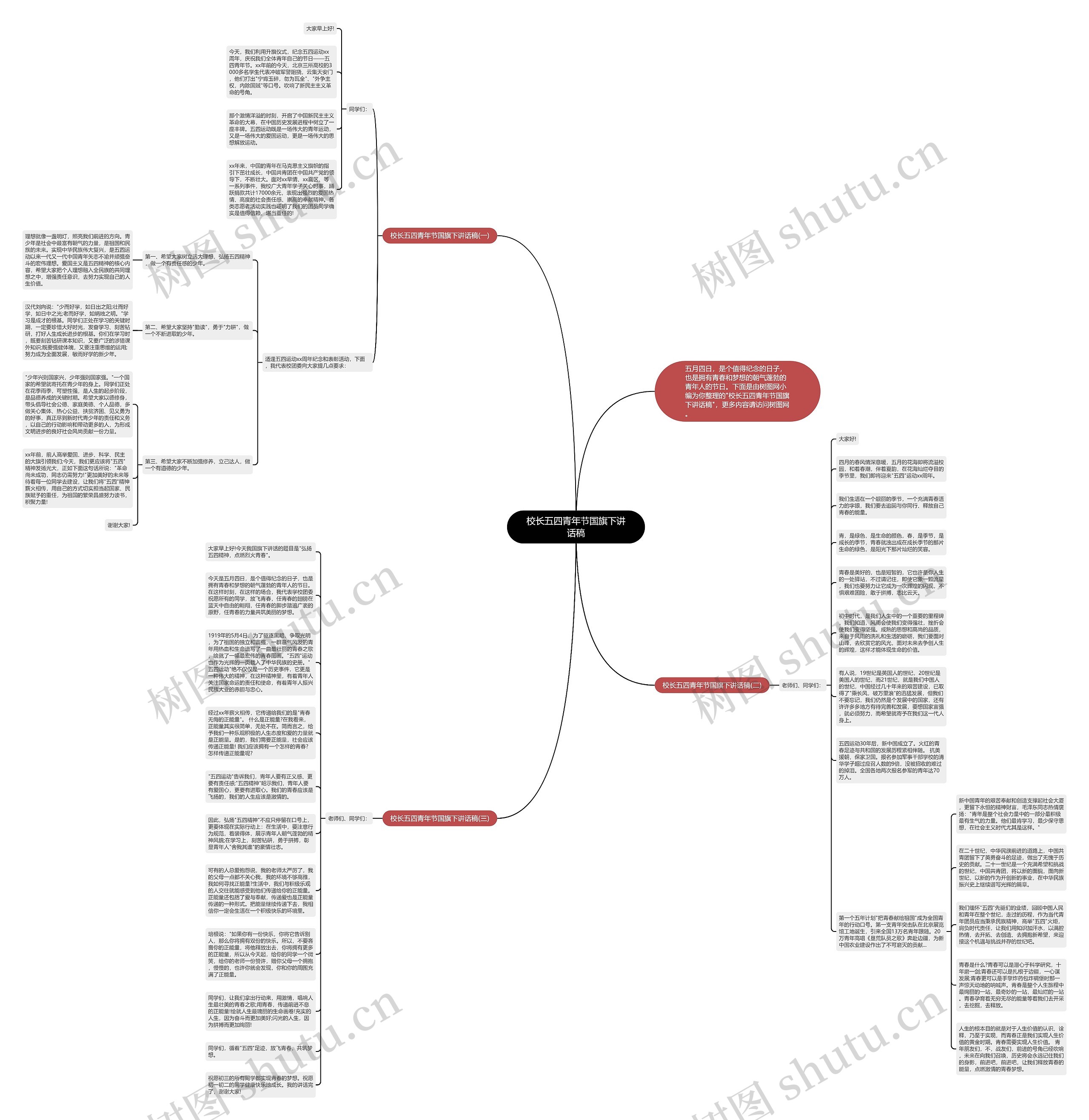 校长五四青年节国旗下讲话稿思维导图