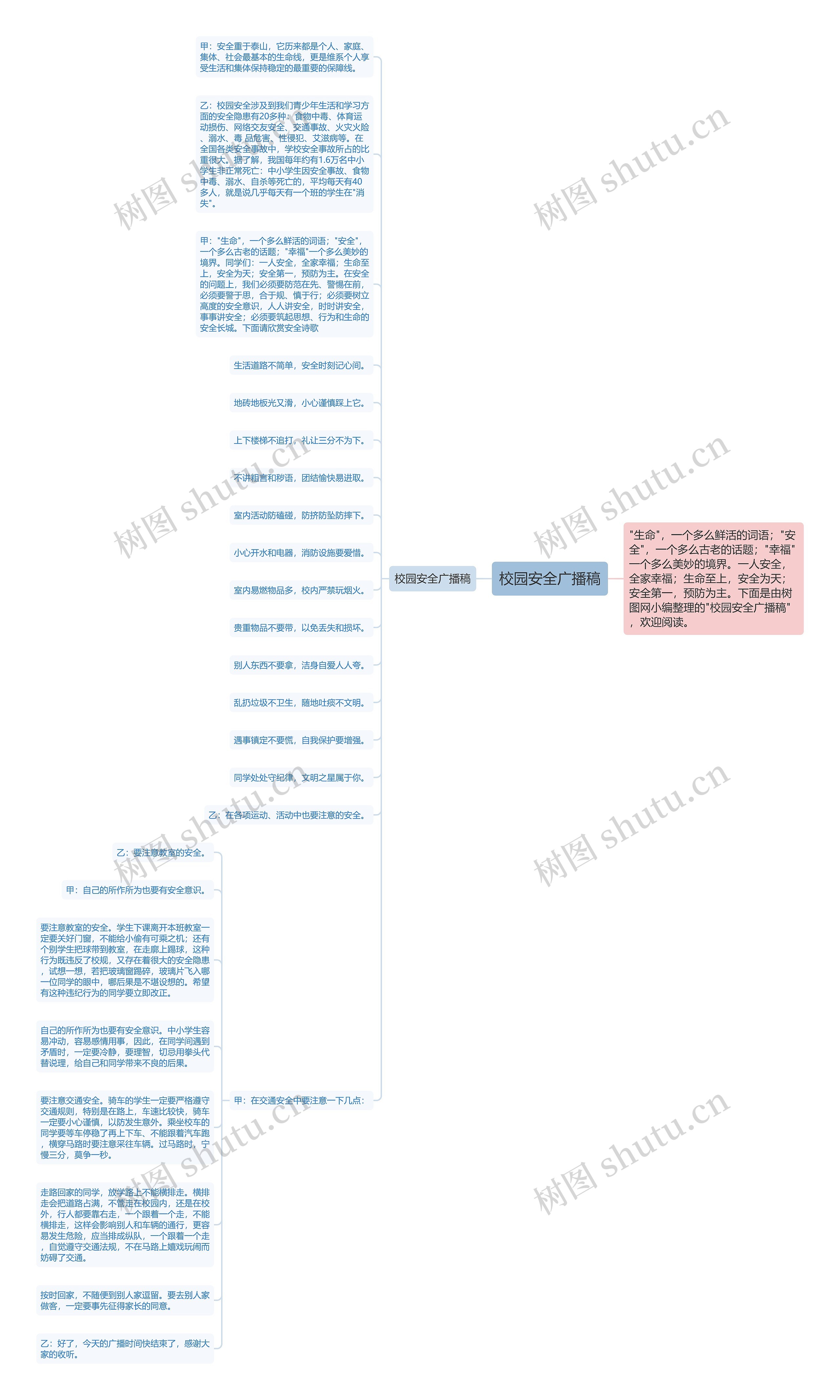 校园安全广播稿思维导图