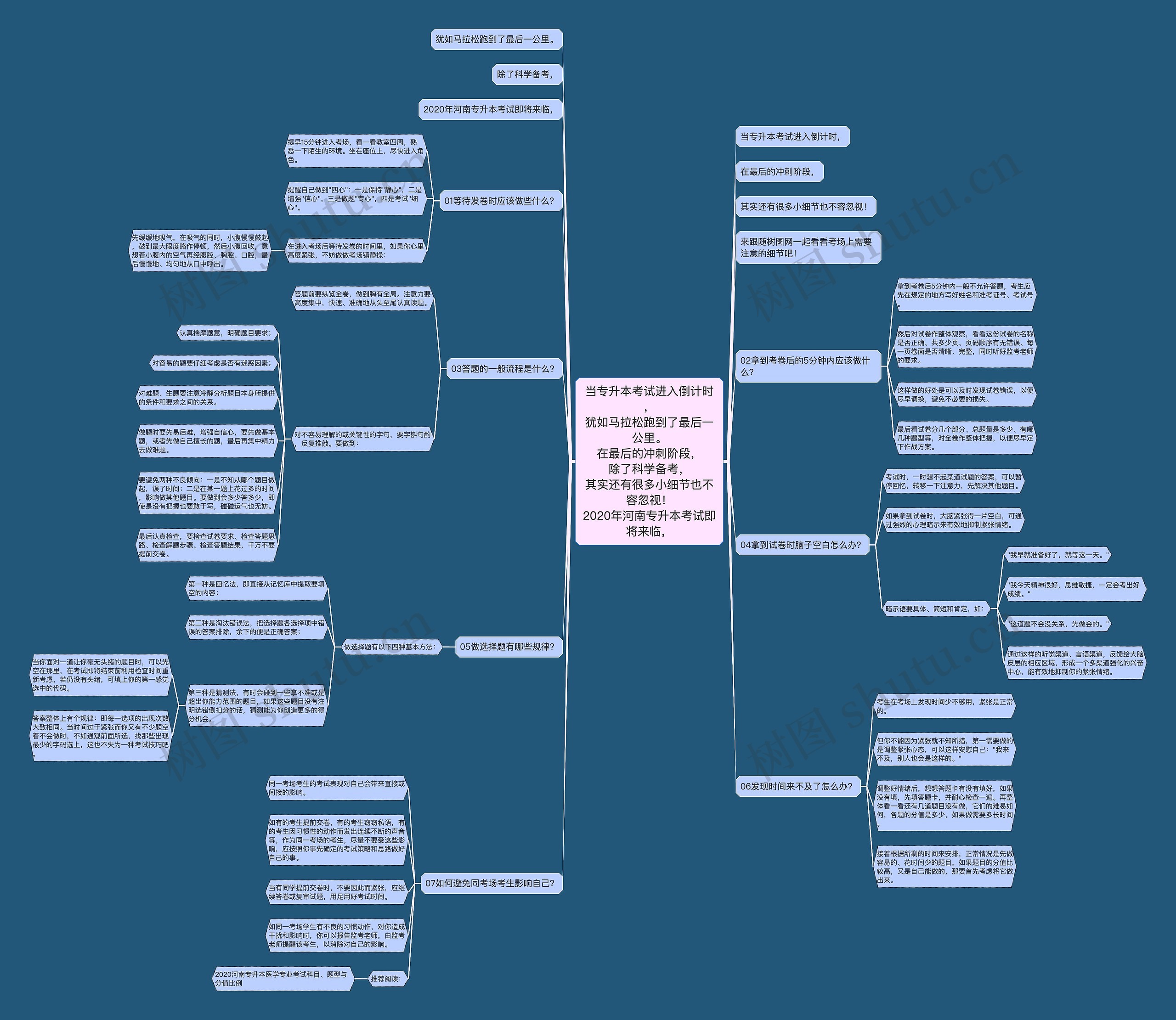 当专升本考试进入倒计时,
犹如马拉松跑到了最后一公里。
在最后的冲刺阶段,
除了科学备考,
其实还有很多小细节也不容忽视!
2020年河南专升本考试即将来临, 当专升本考试进入倒计时,
犹如马拉松跑到了最后一公里。
在最后的冲刺阶段,
除了科学备考,
其实还有很多小细节也不容忽视!
2020年河南专升本考试即将来临,