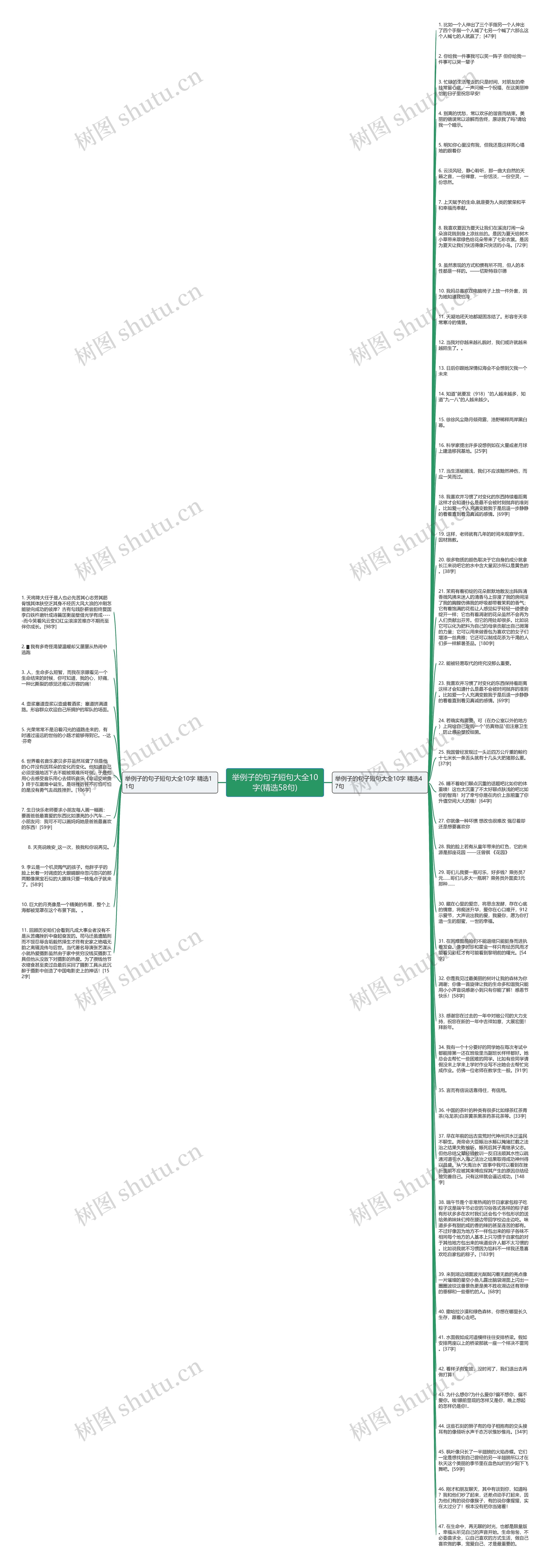 举例子的句子短句大全10字(精选58句)思维导图
