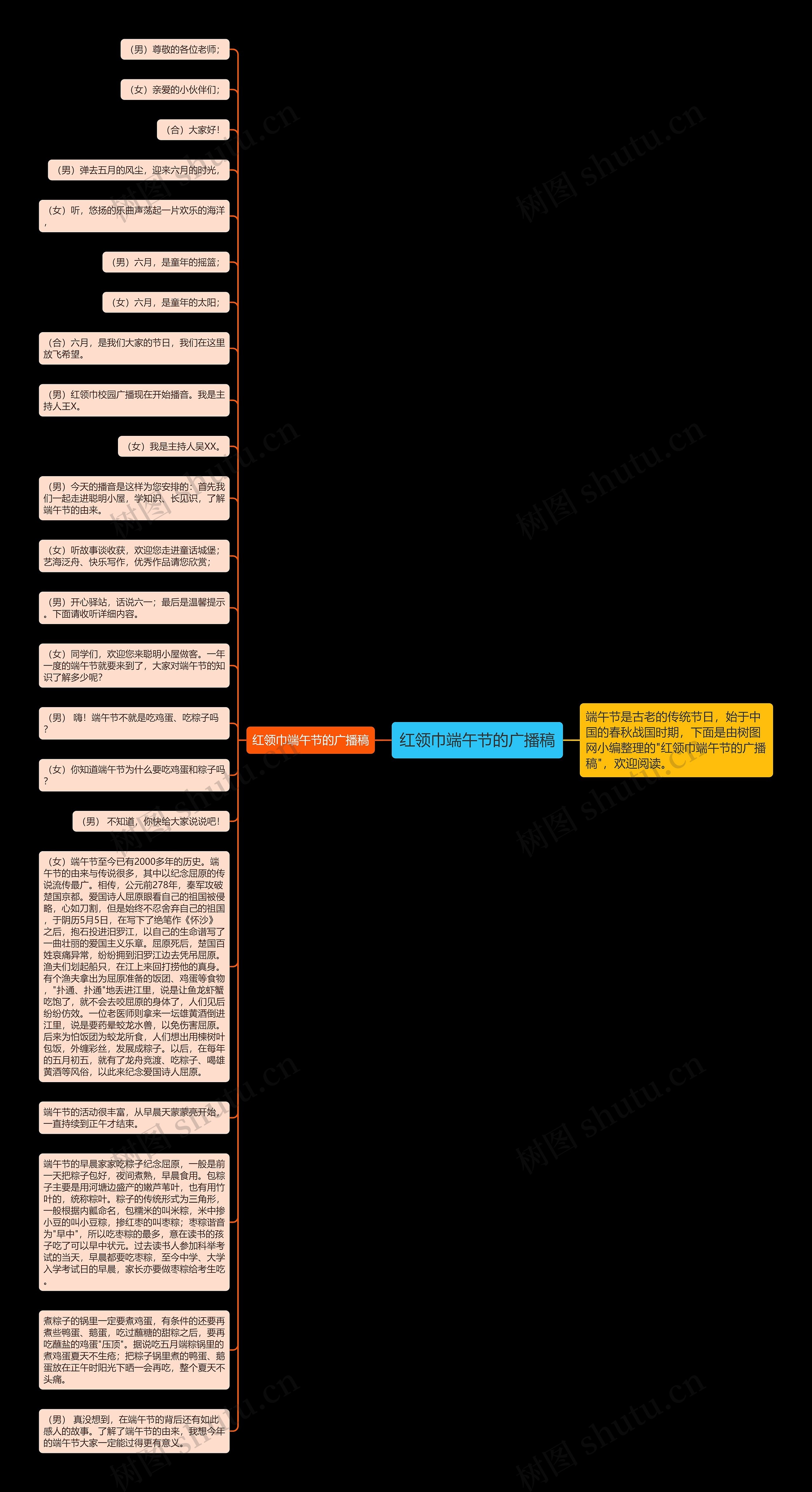 红领巾端午节的广播稿思维导图