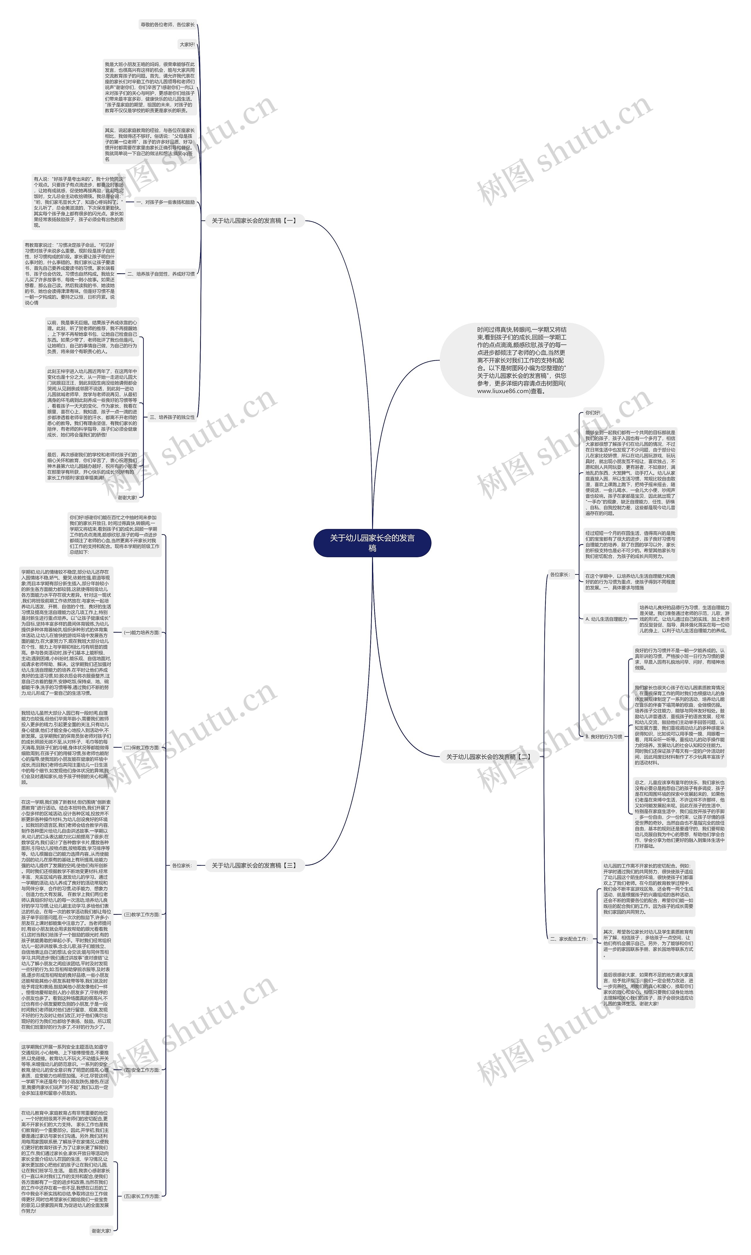 关于幼儿园家长会的发言稿思维导图