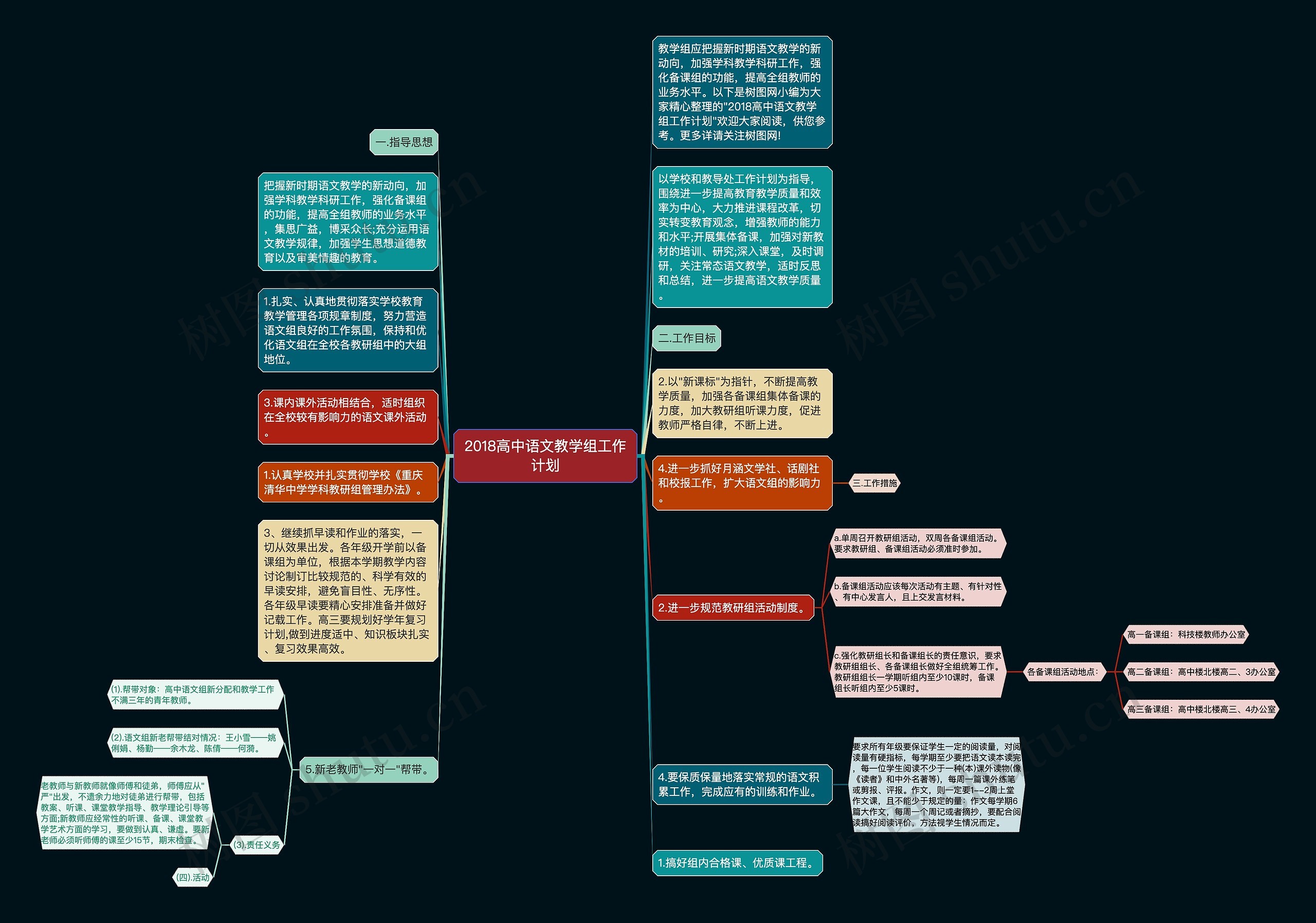 2018高中语文教学组工作计划