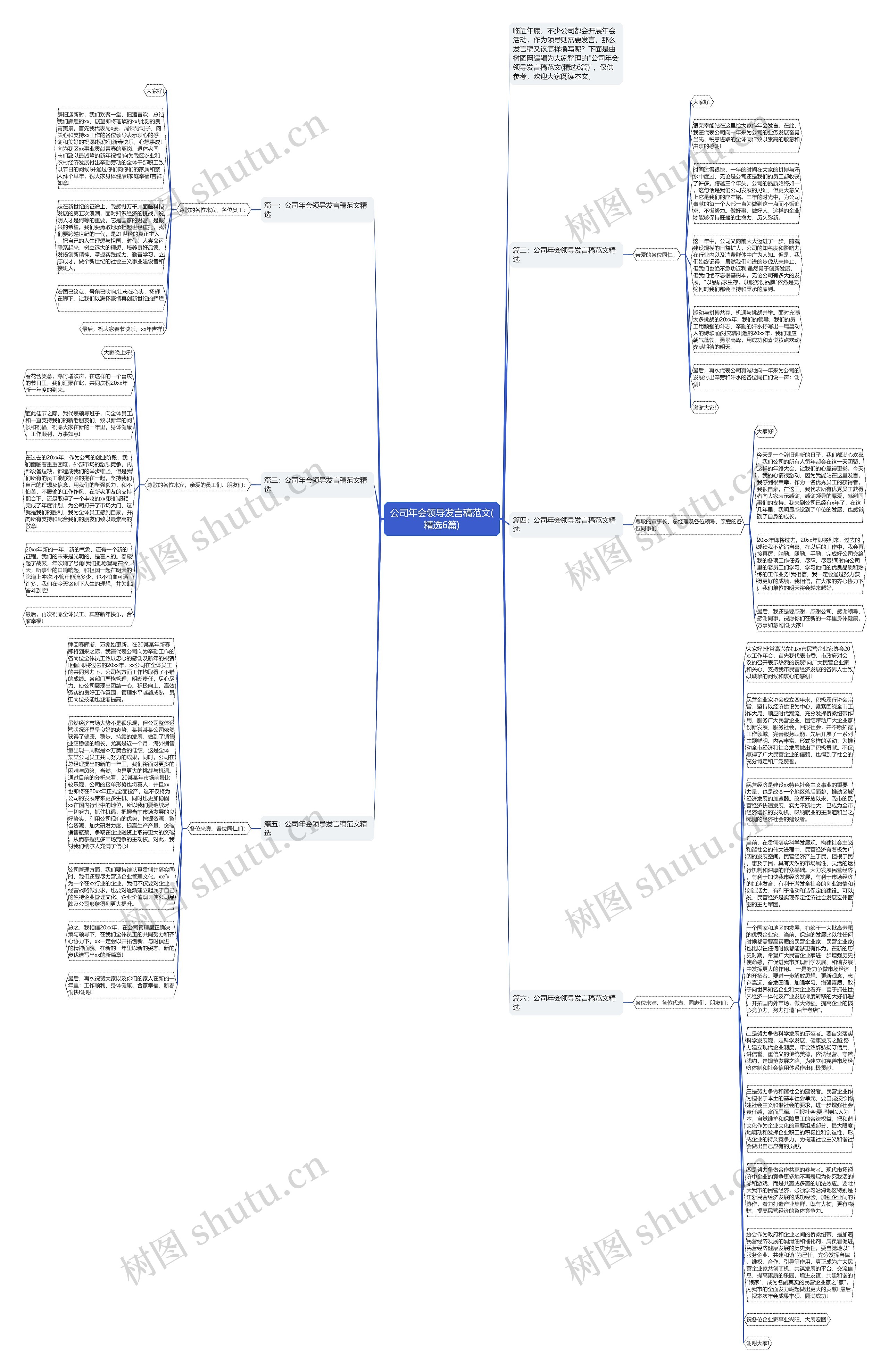 公司年会领导发言稿范文(精选6篇)思维导图