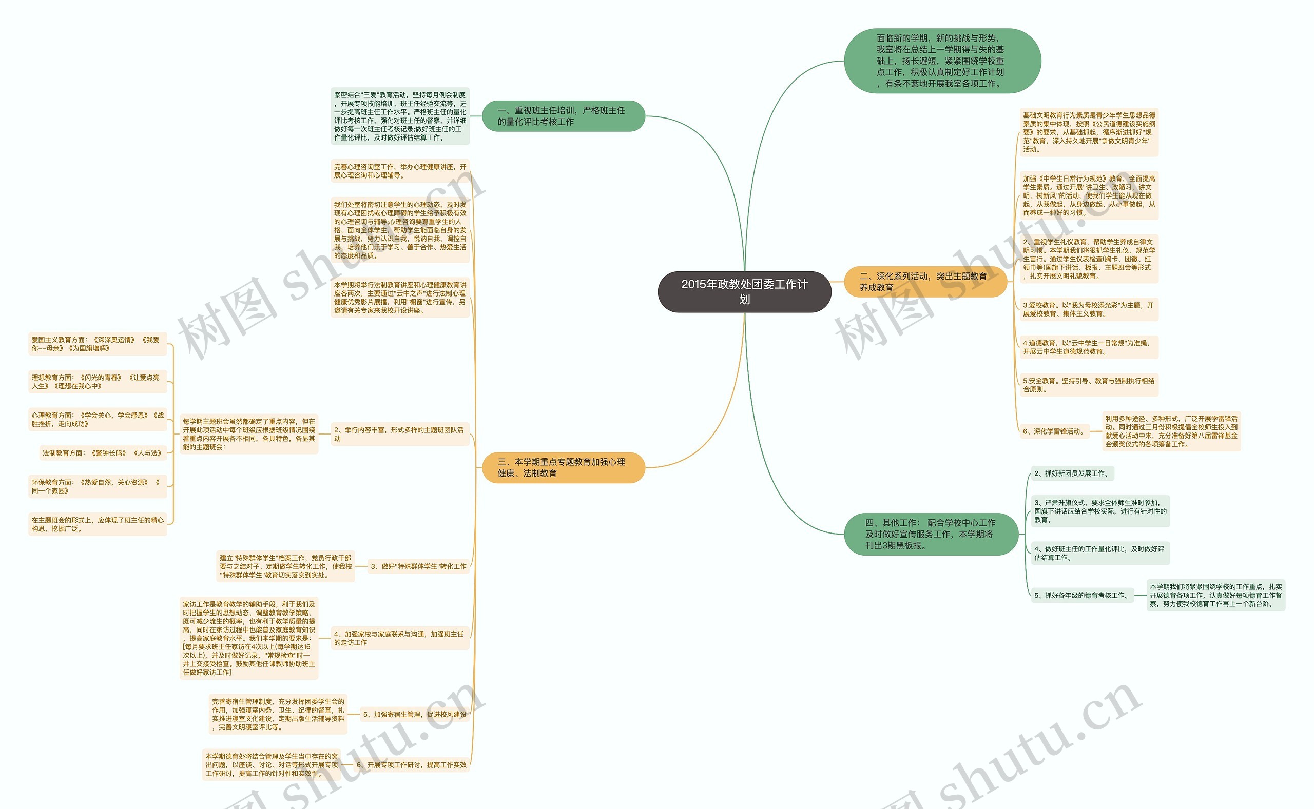 2015年政教处团委工作计划思维导图