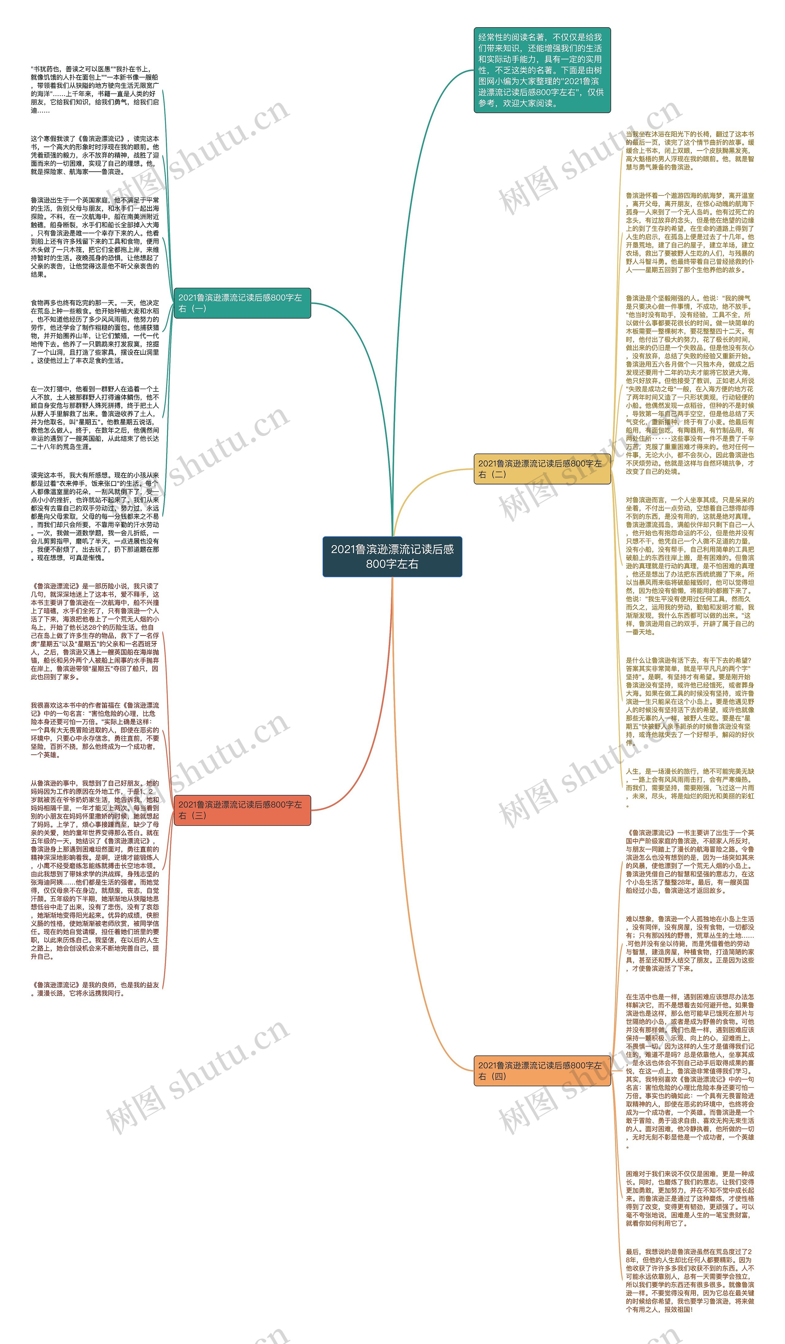 2021鲁滨逊漂流记读后感800字左右思维导图