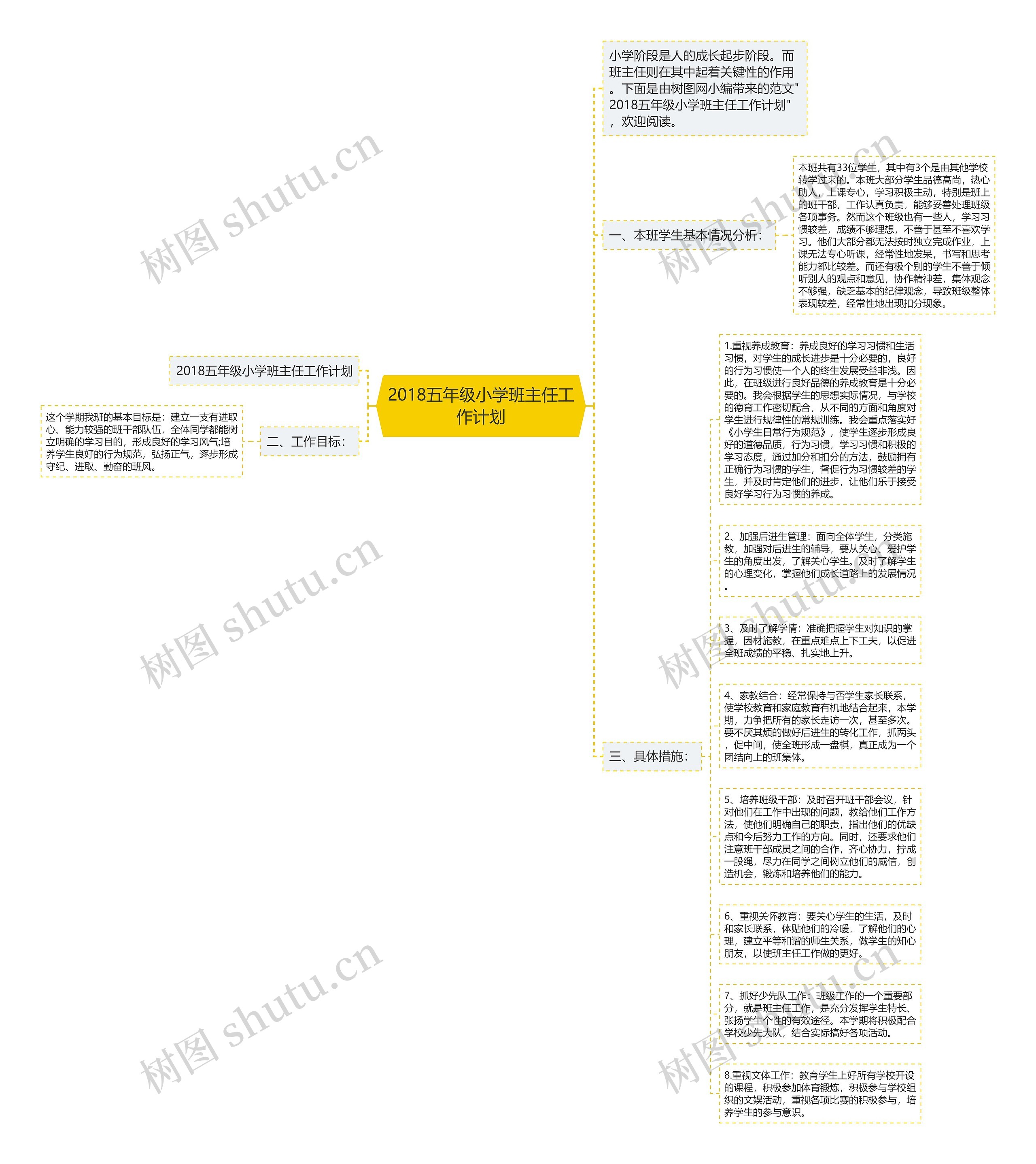 2018五年级小学班主任工作计划思维导图