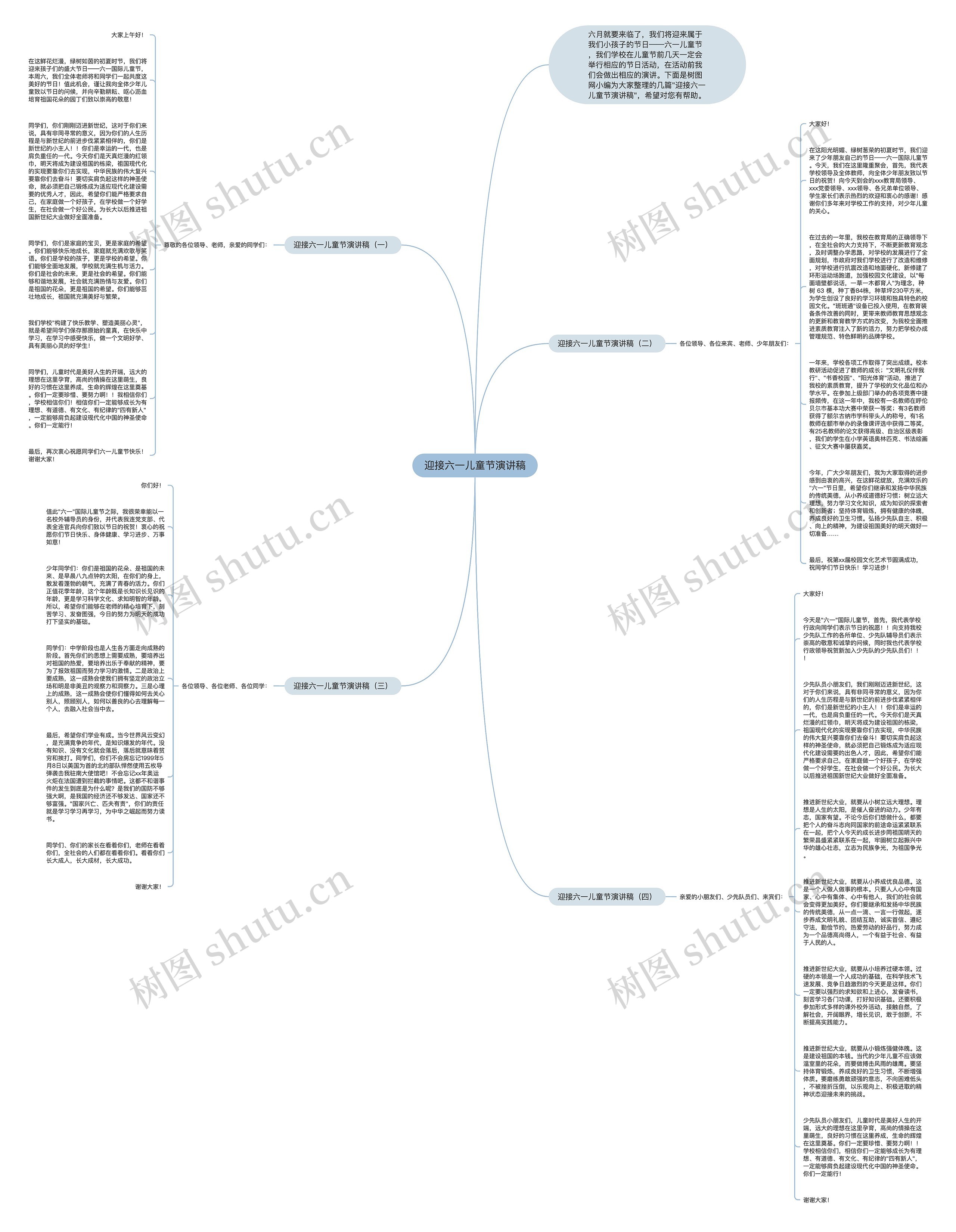 迎接六一儿童节演讲稿思维导图