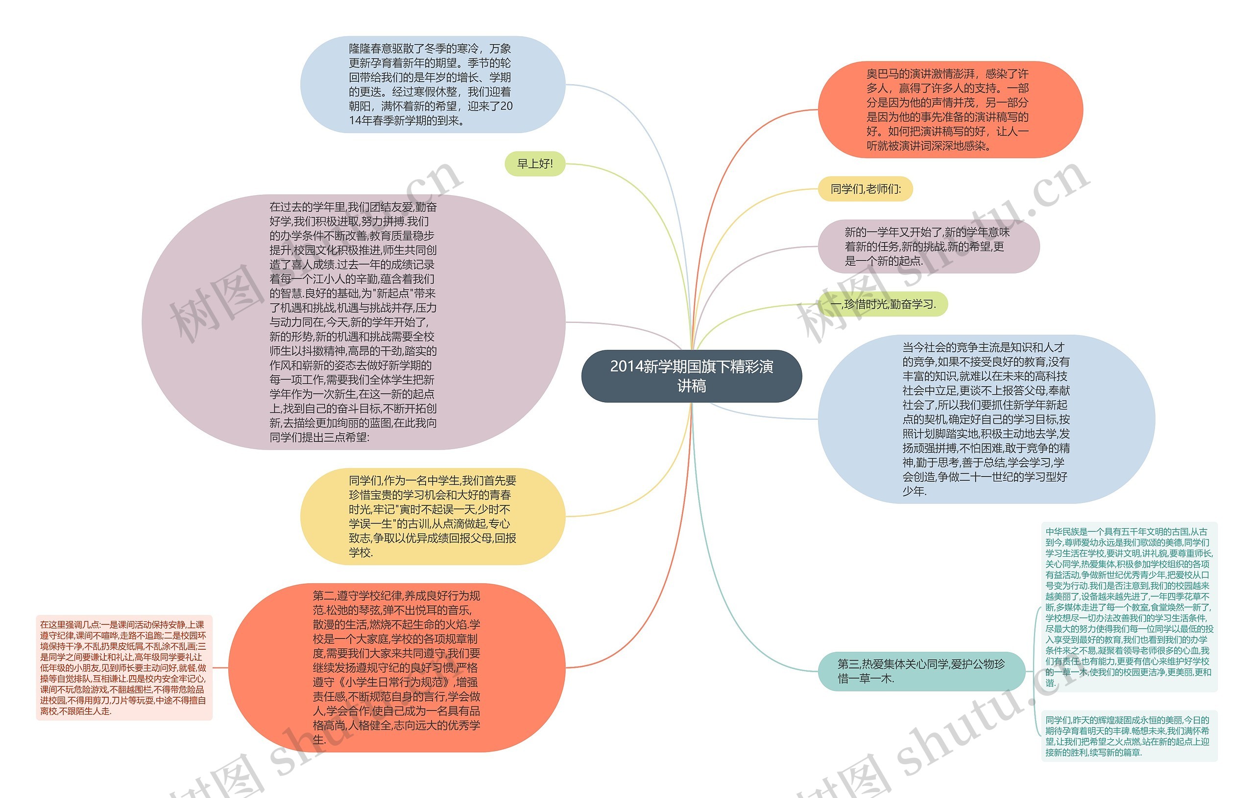 2014新学期国旗下精彩演讲稿