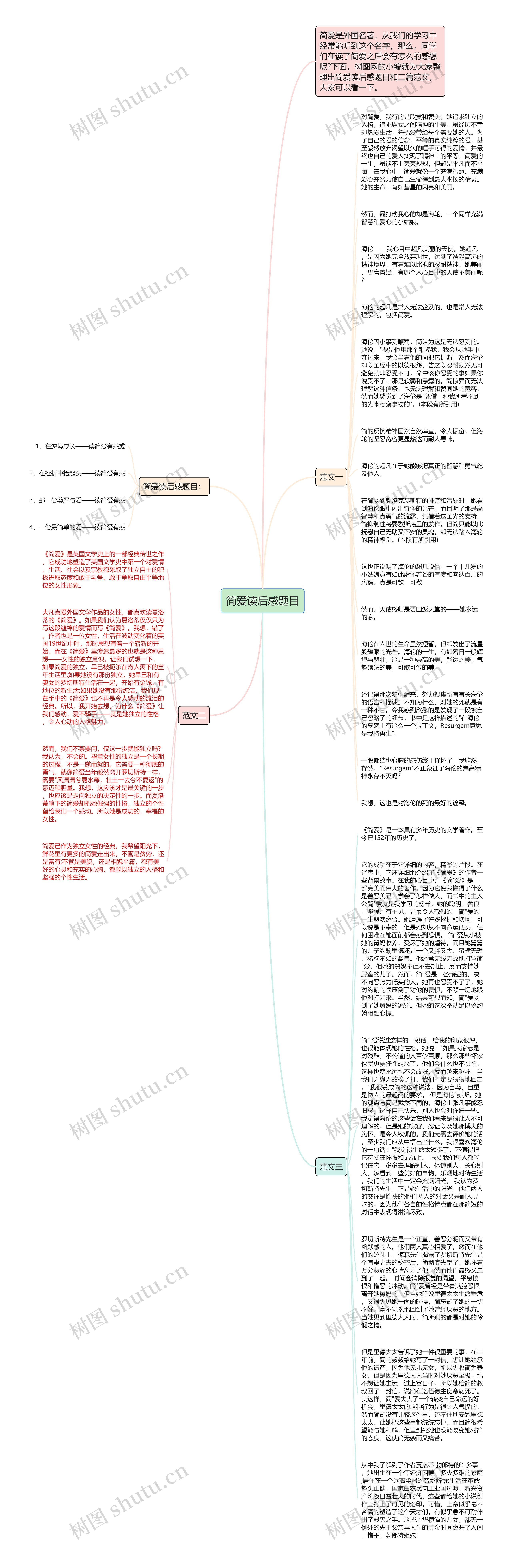 简爱读后感题目