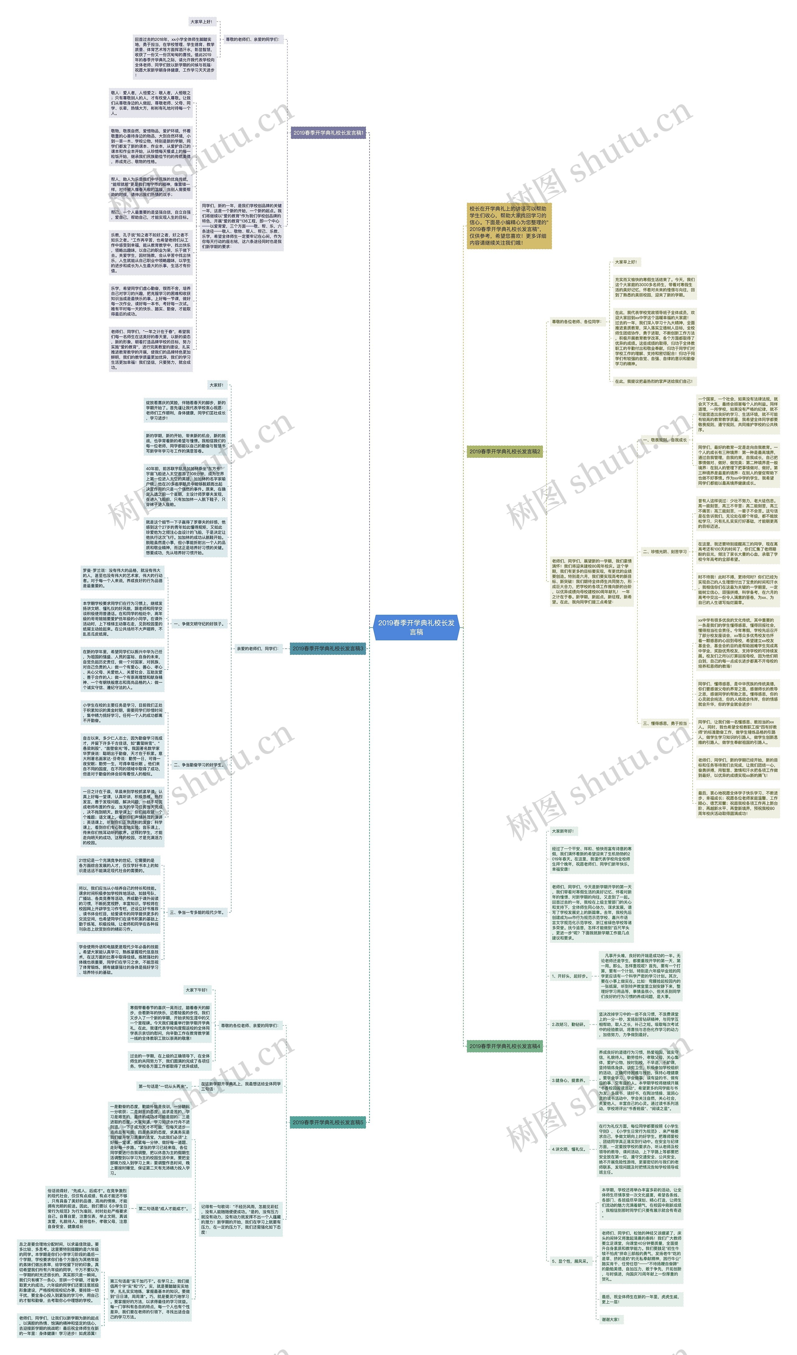 2019春季开学典礼校长发言稿思维导图