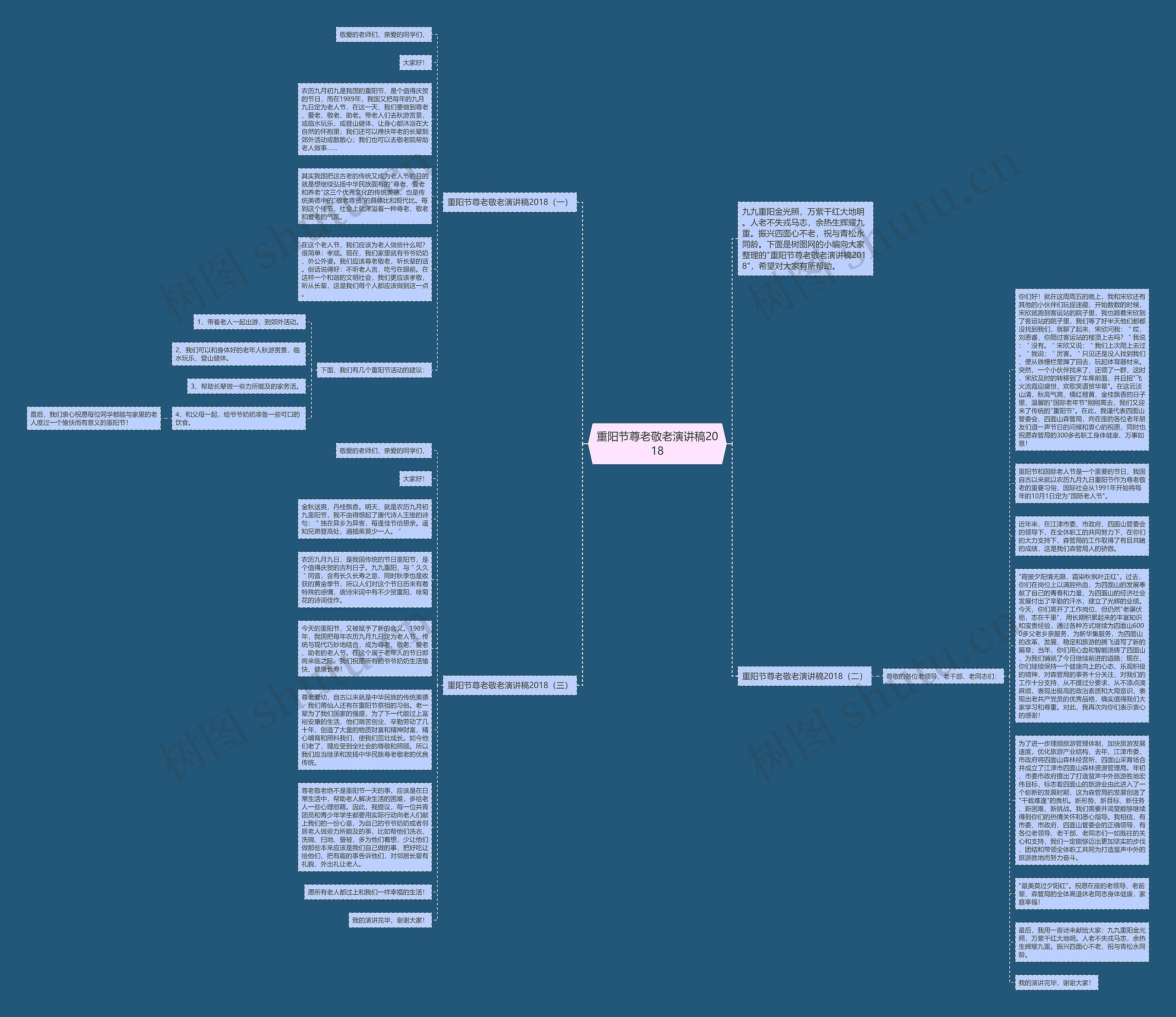 重阳节尊老敬老演讲稿2018思维导图