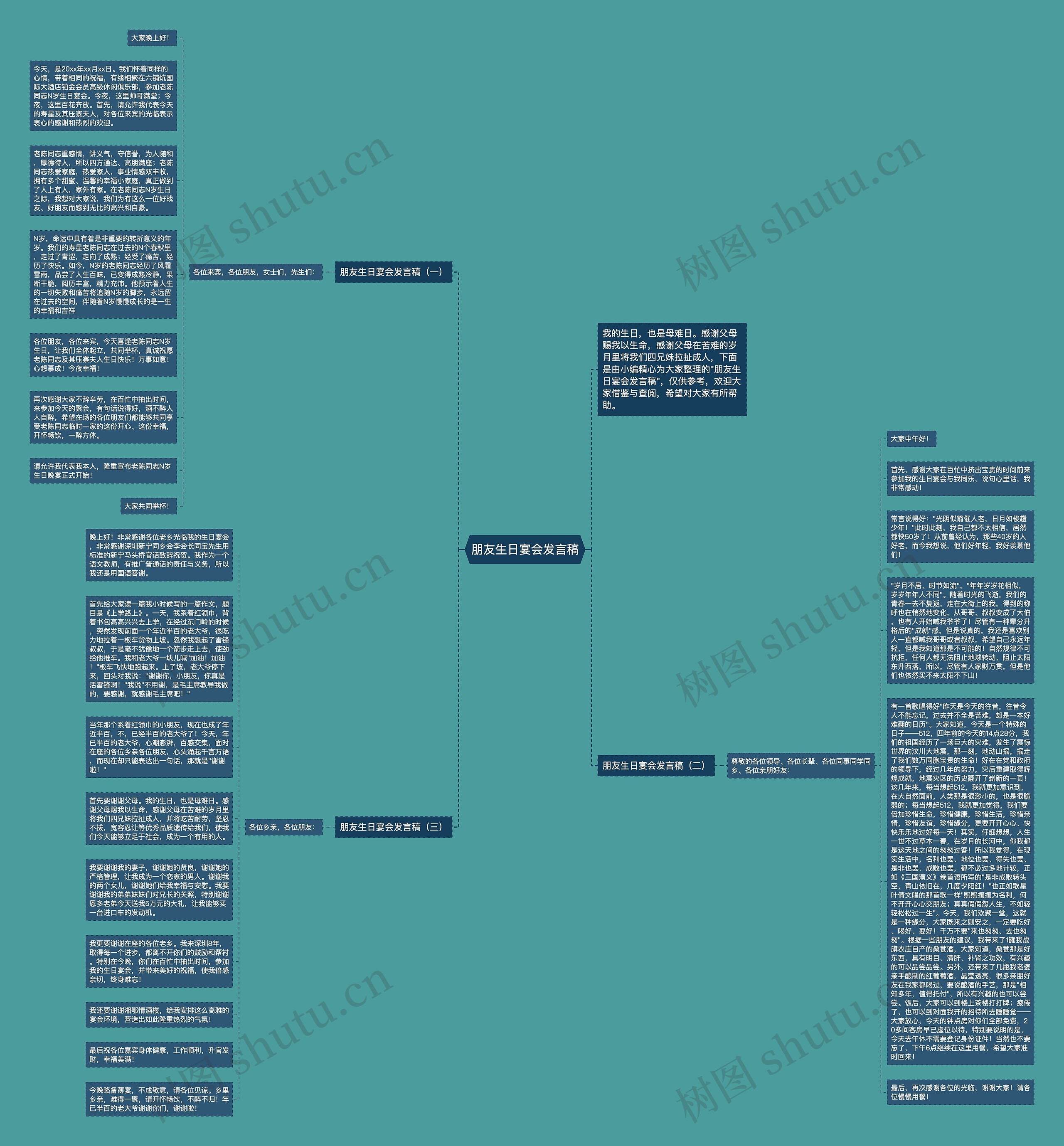 朋友生日宴会发言稿思维导图