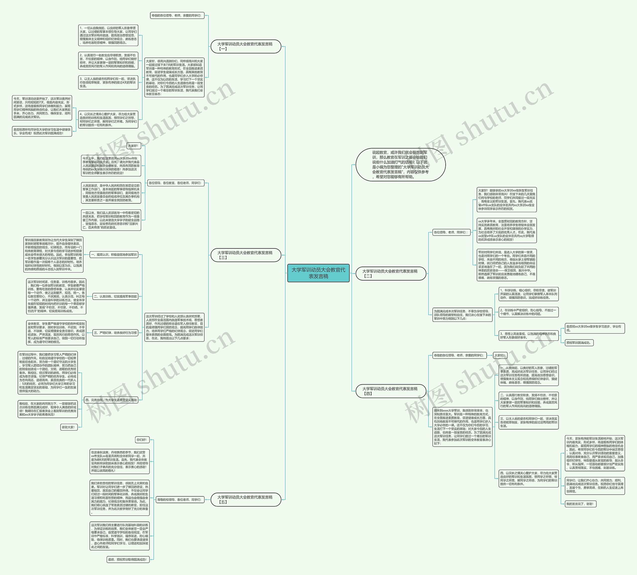 大学军训动员大会教官代表发言稿思维导图