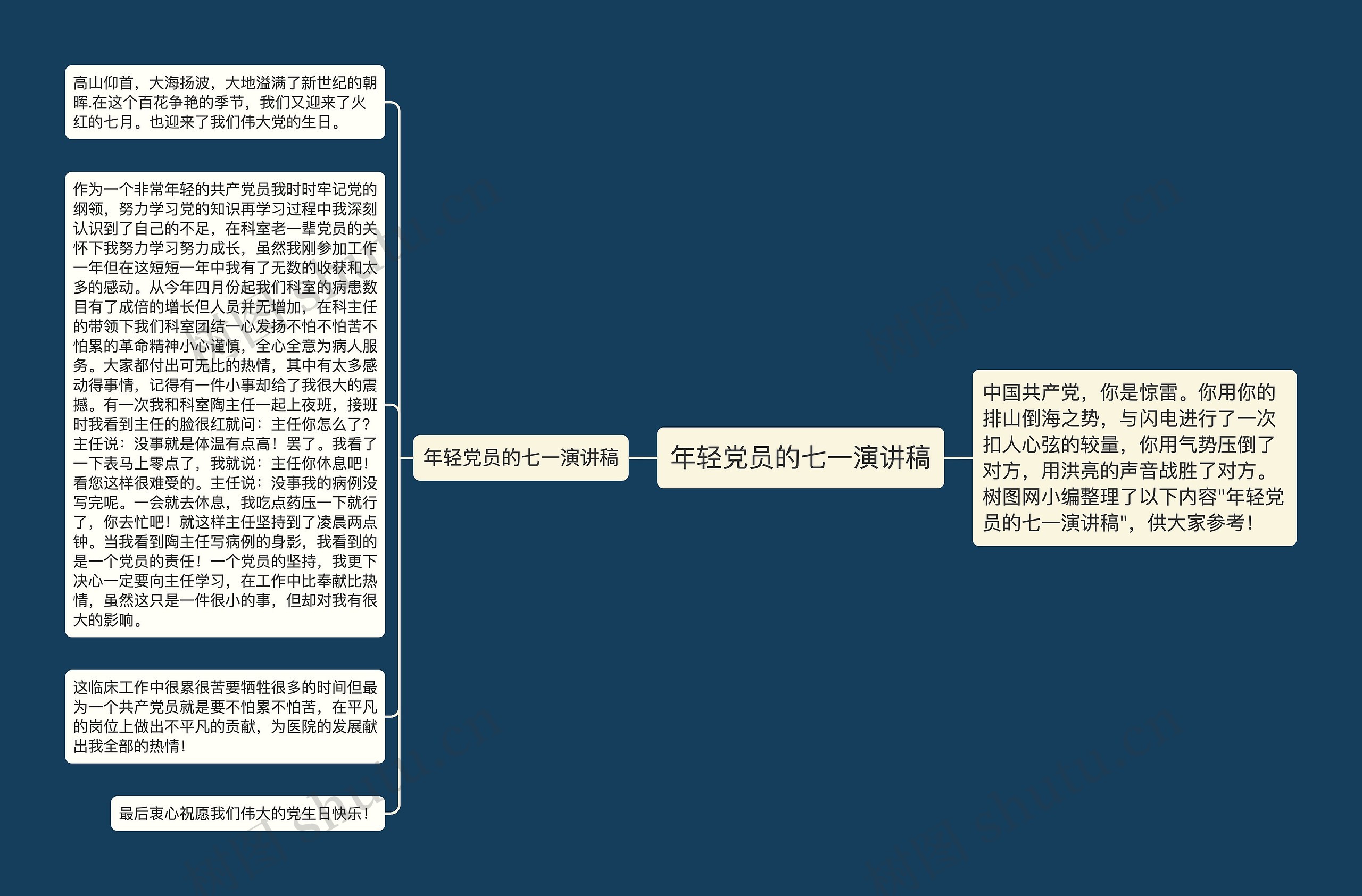 年轻党员的七一演讲稿思维导图