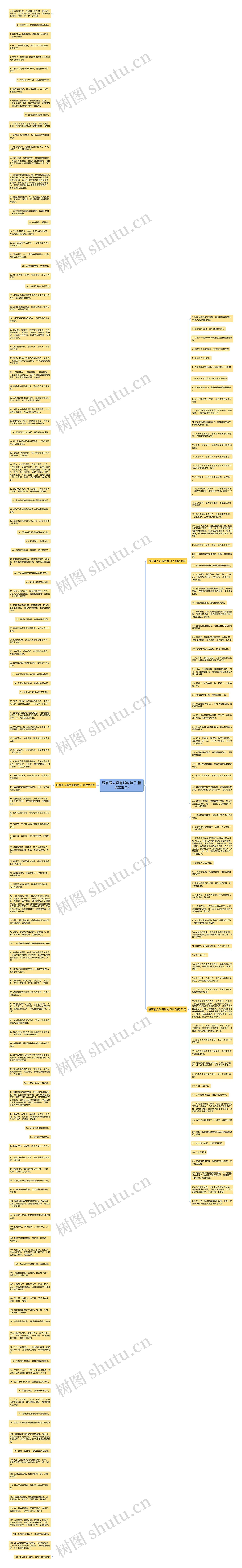 没有爱人没有钱的句子(精选205句)思维导图