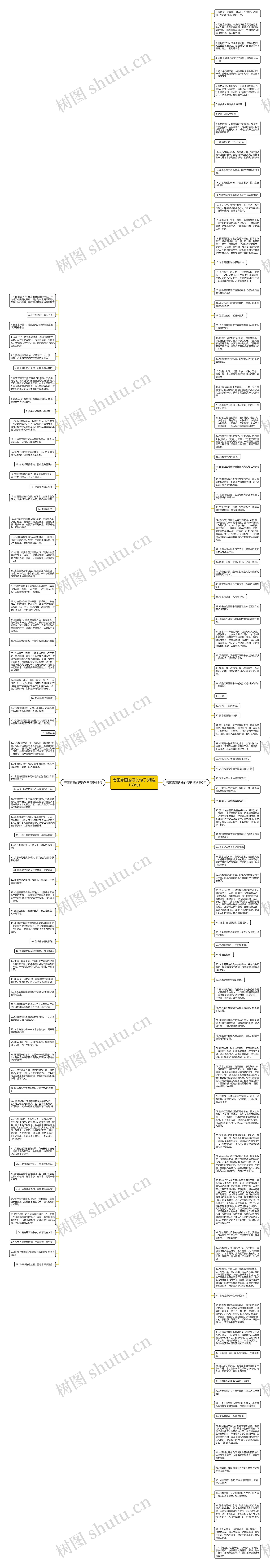 夸画家画的好的句子(精选169句)思维导图