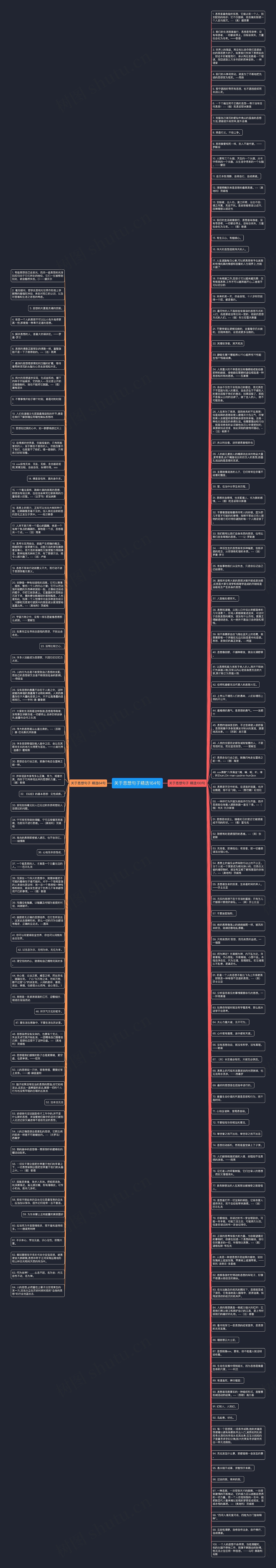关于思想句子精选164句思维导图