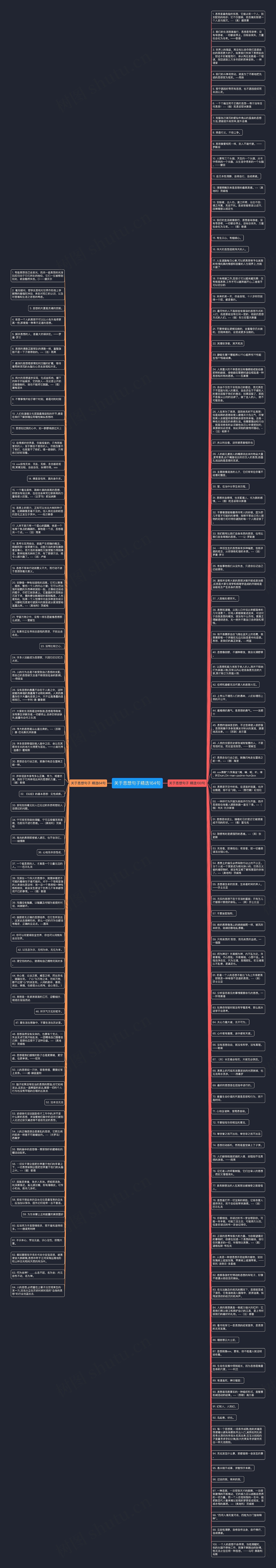 关于思想句子精选164句思维导图高清图 关于思想句子精选164句思维导图