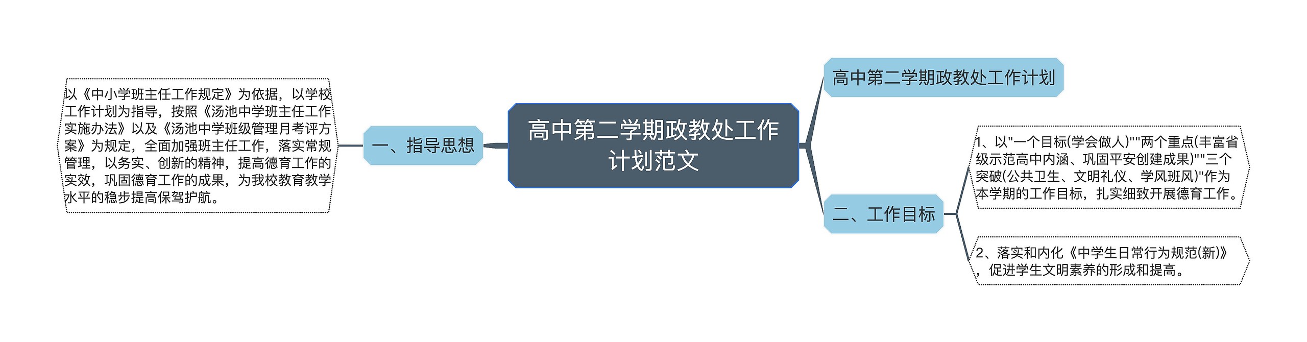 高中第二学期政教处工作计划范文思维导图