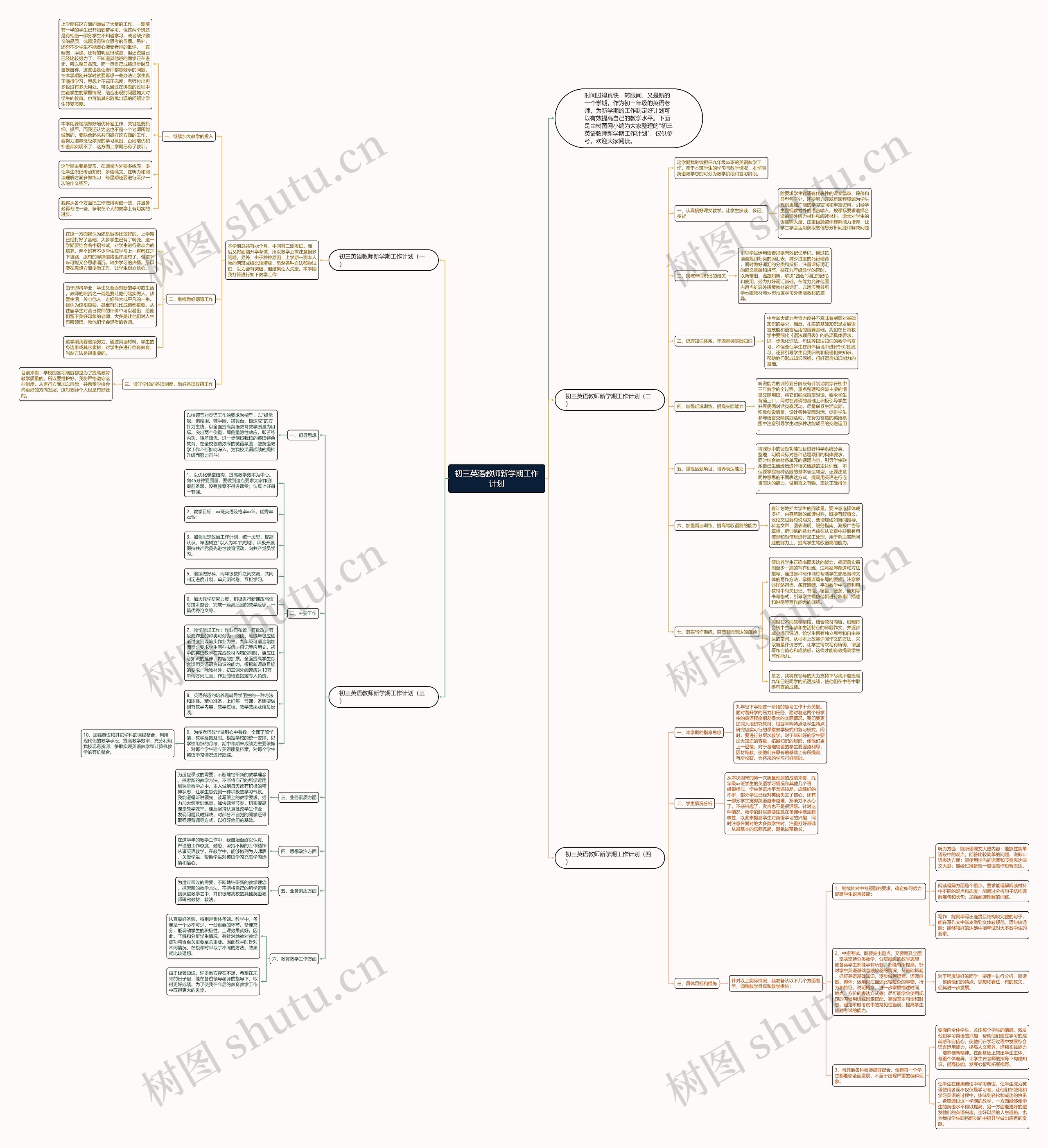初三英语教师新学期工作计划思维导图