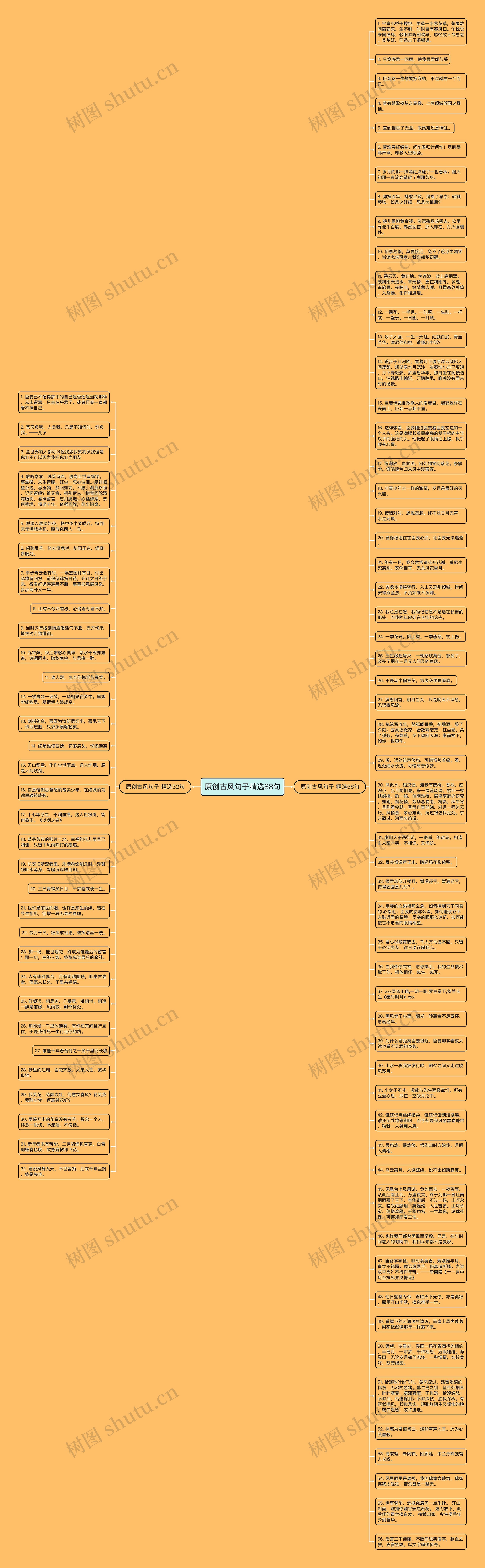 原创古风句子精选88句思维导图