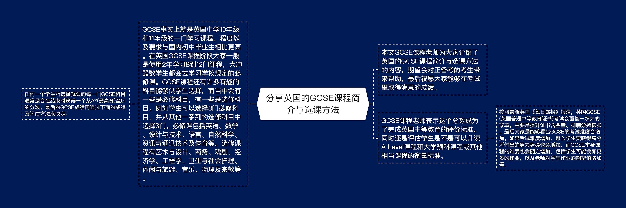 分享英国的GCSE课程简介与选课方法思维导图