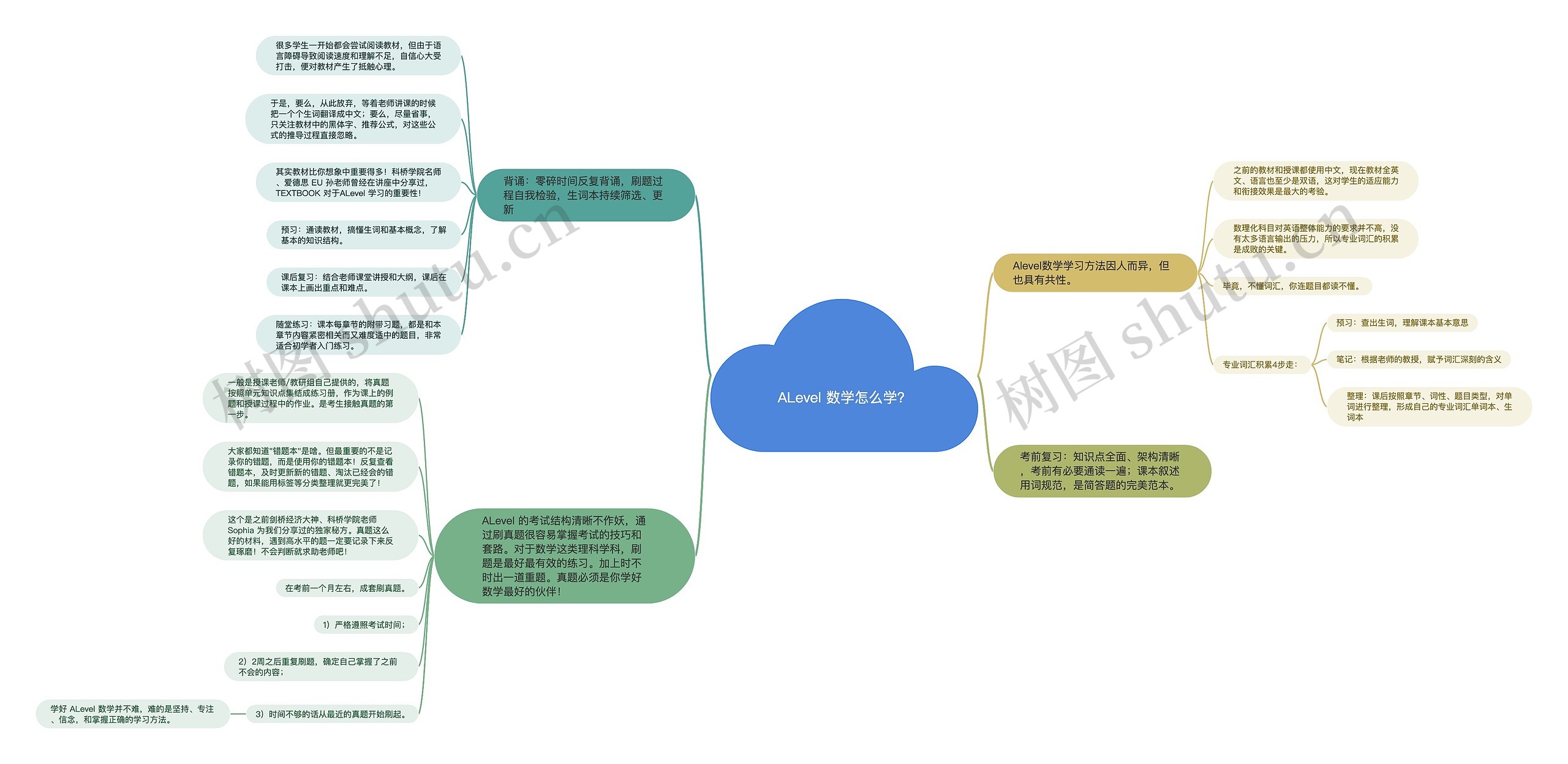 ALevel 数学怎么学？思维导图