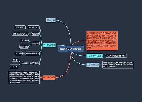 大学语文之雪夜访戴