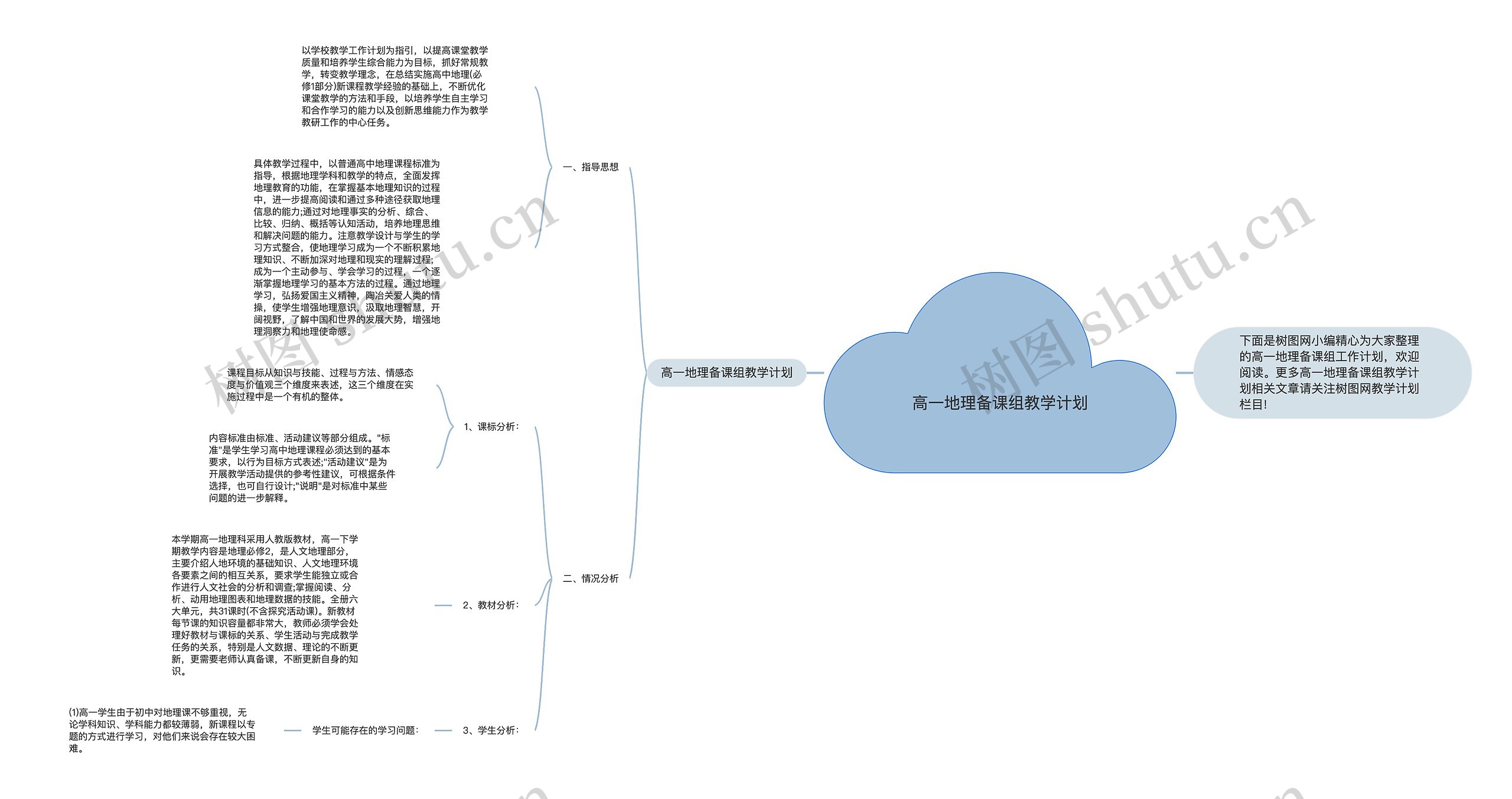 高一地理备课组教学计划思维导图