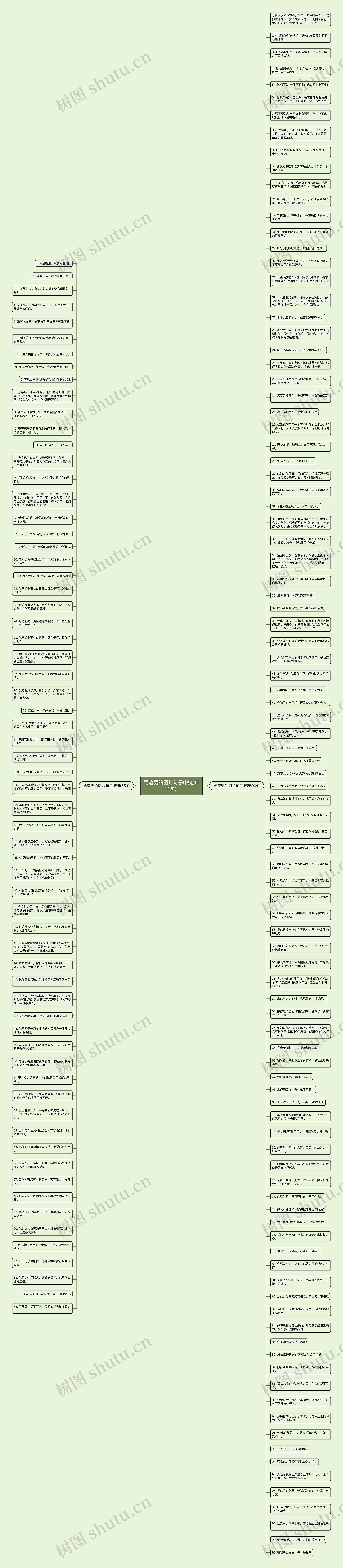 骂渣男的图片句子(精选164句)思维导图高清图 骂渣男的图片句子(精选164句)思维导图