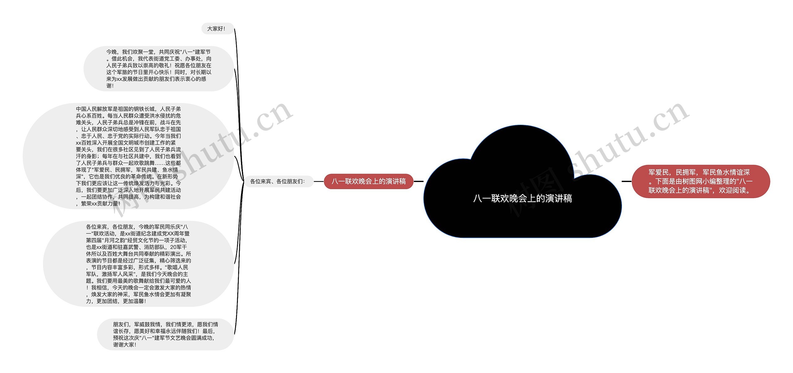 八一联欢晚会上的演讲稿思维导图