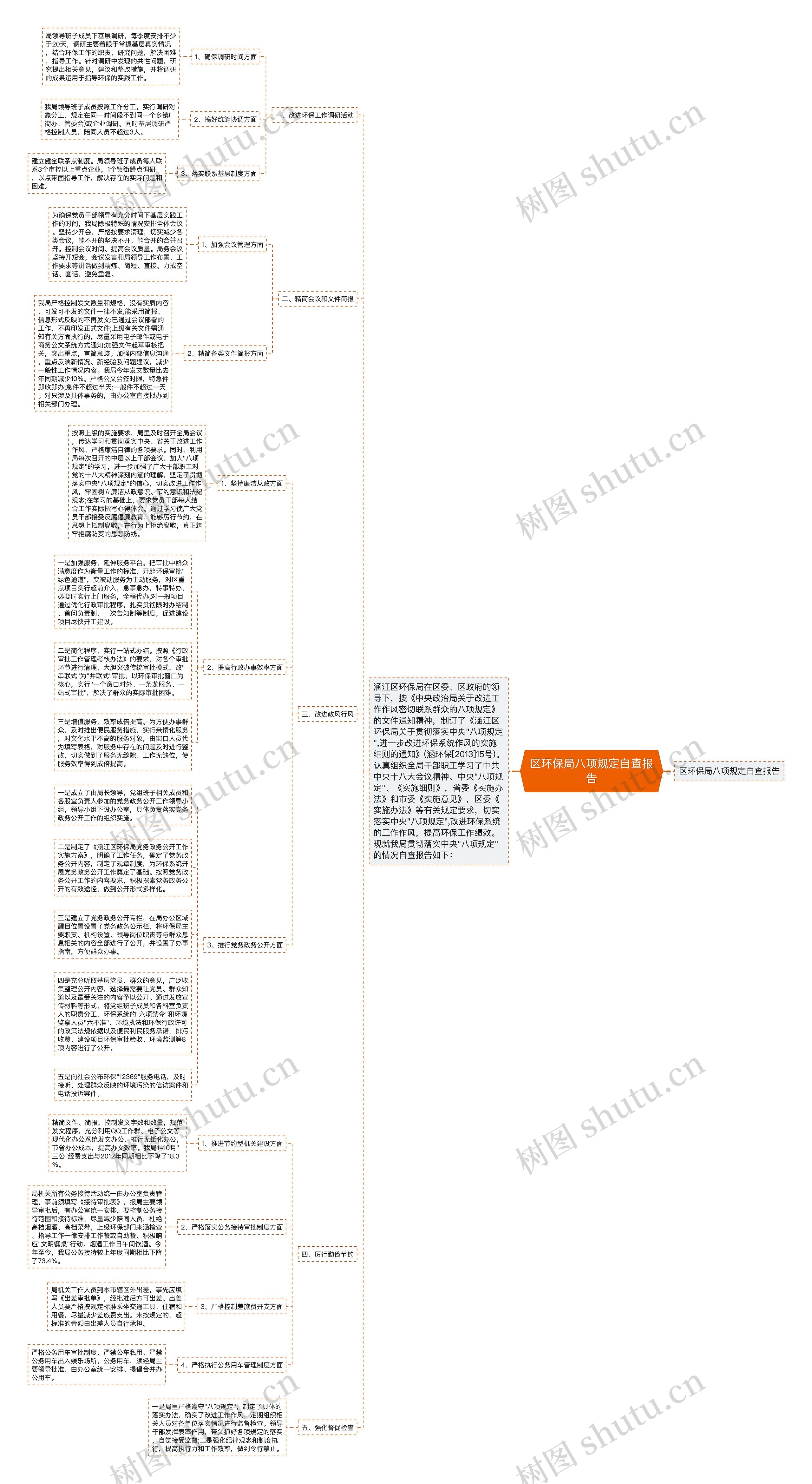 区环保局八项规定自查报告思维导图