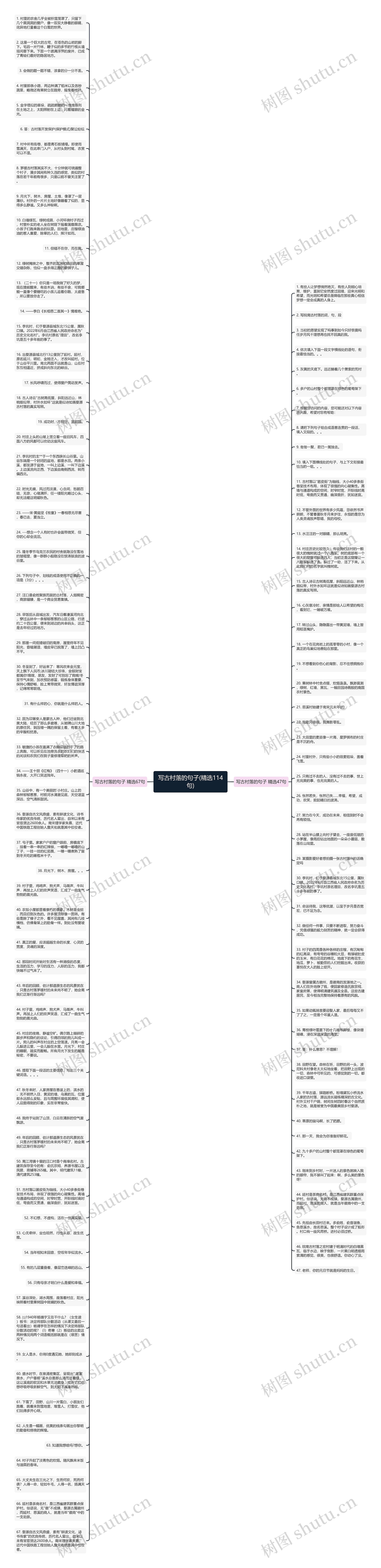 写古村落的句子(精选114句)思维导图