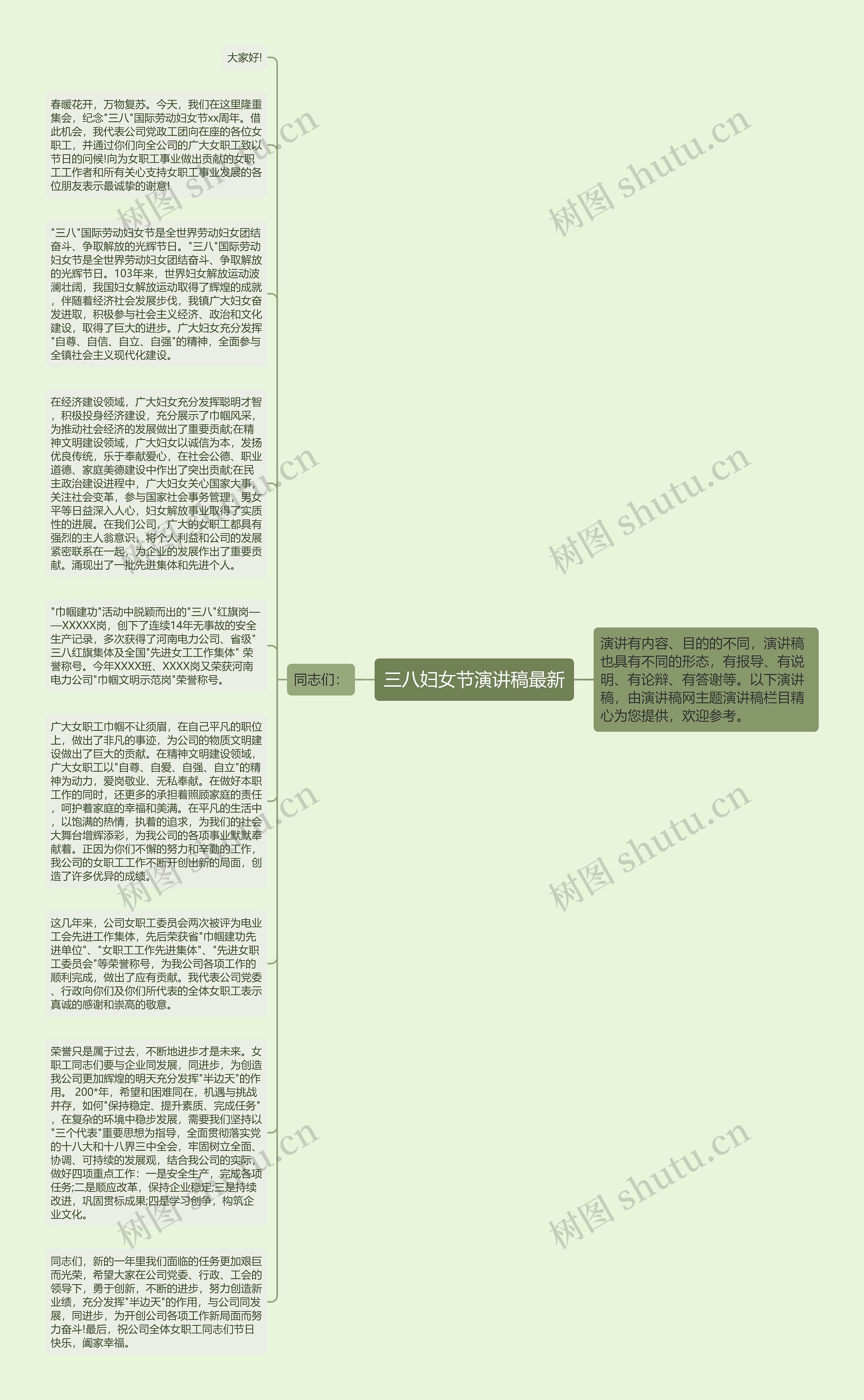 三八妇女节演讲稿最新思维导图