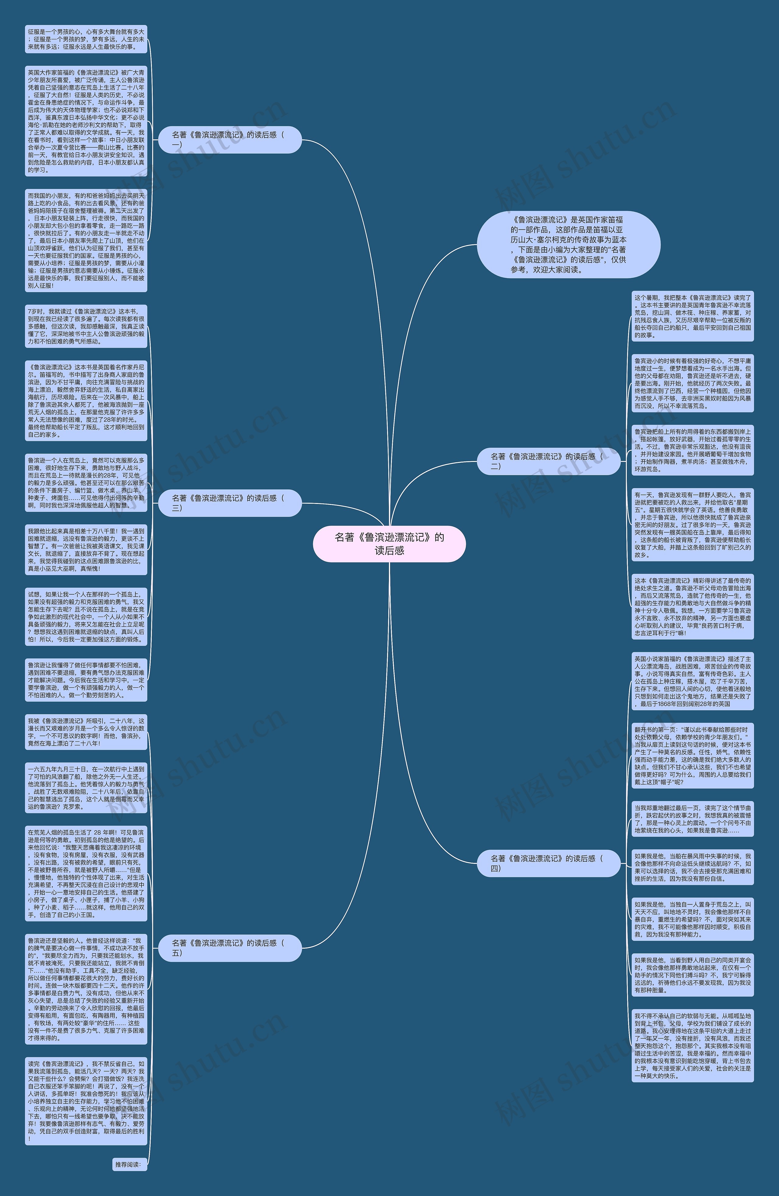 名著《鲁滨逊漂流记》的读后感思维导图