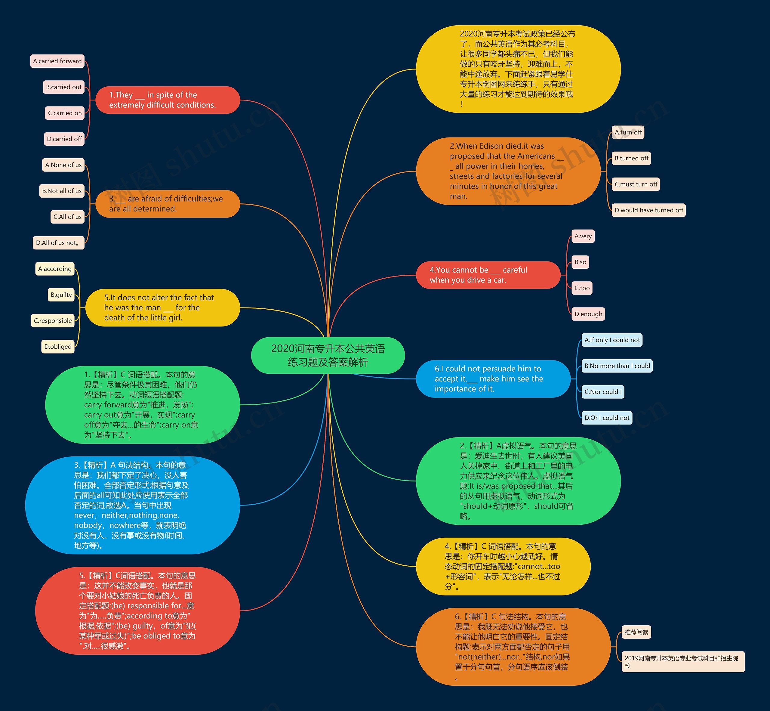 2020河南专升本公共英语练习题及答案解析思维导图高清图 2020河南专升本公共英语练习题及答案解析思维导图