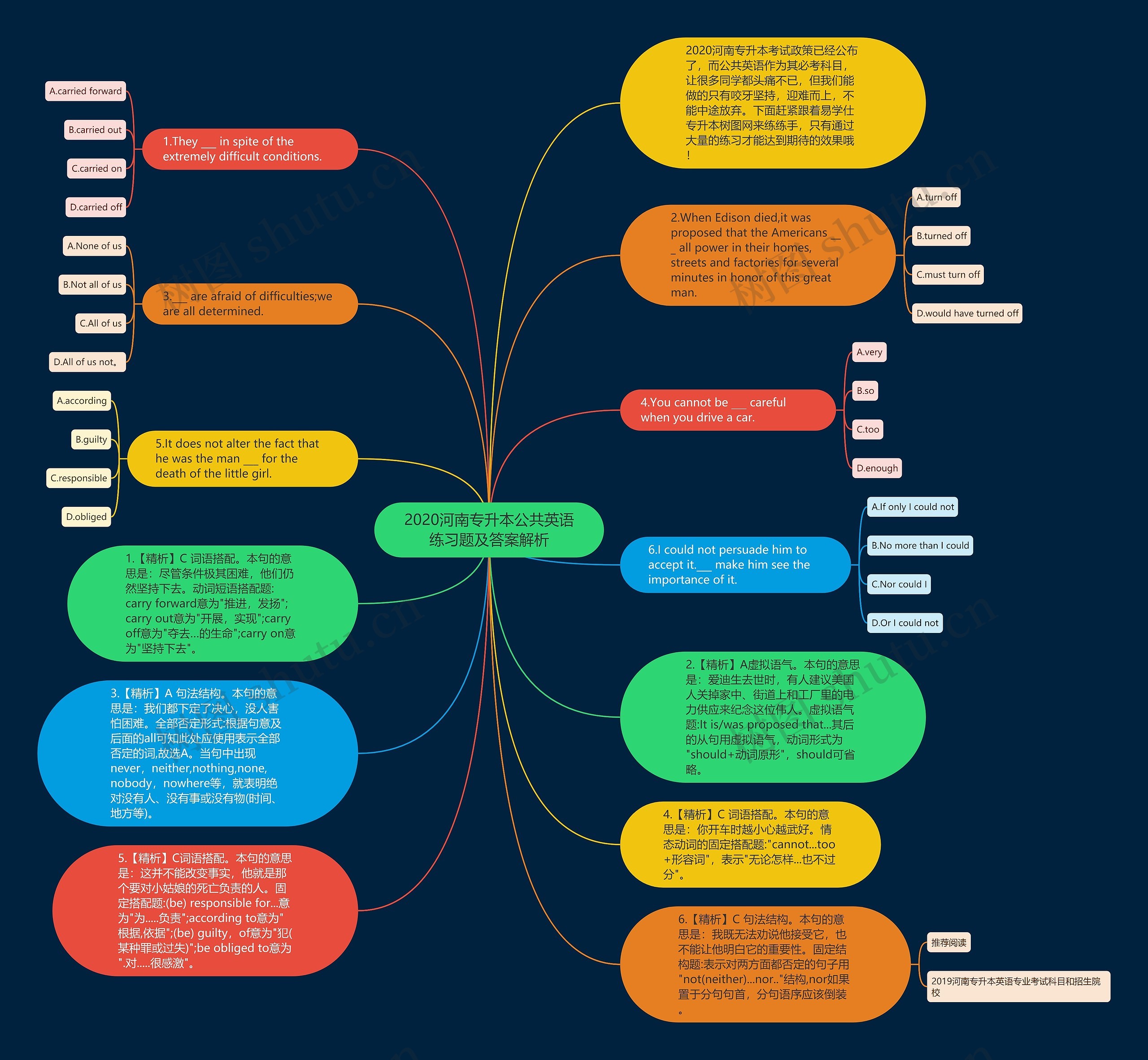 2020河南专升本公共英语练习题及答案解析思维导图