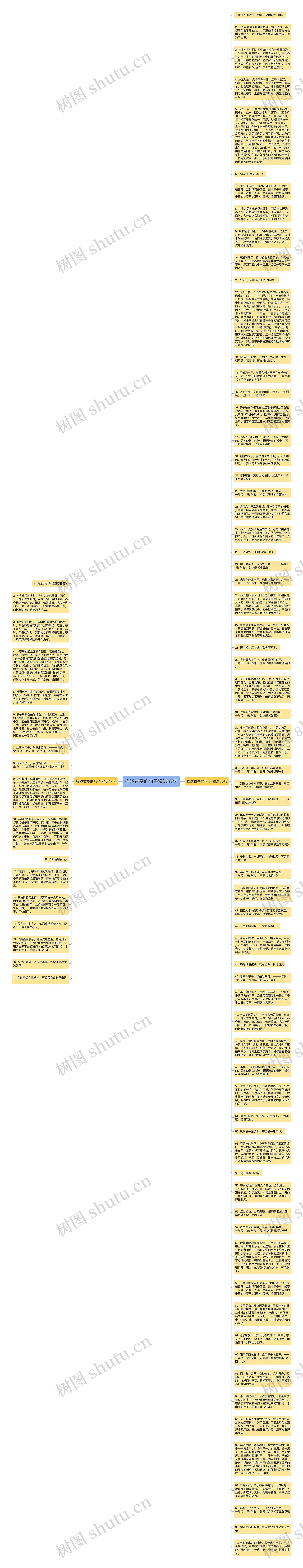 描述古亭的句子精选87句思维导图