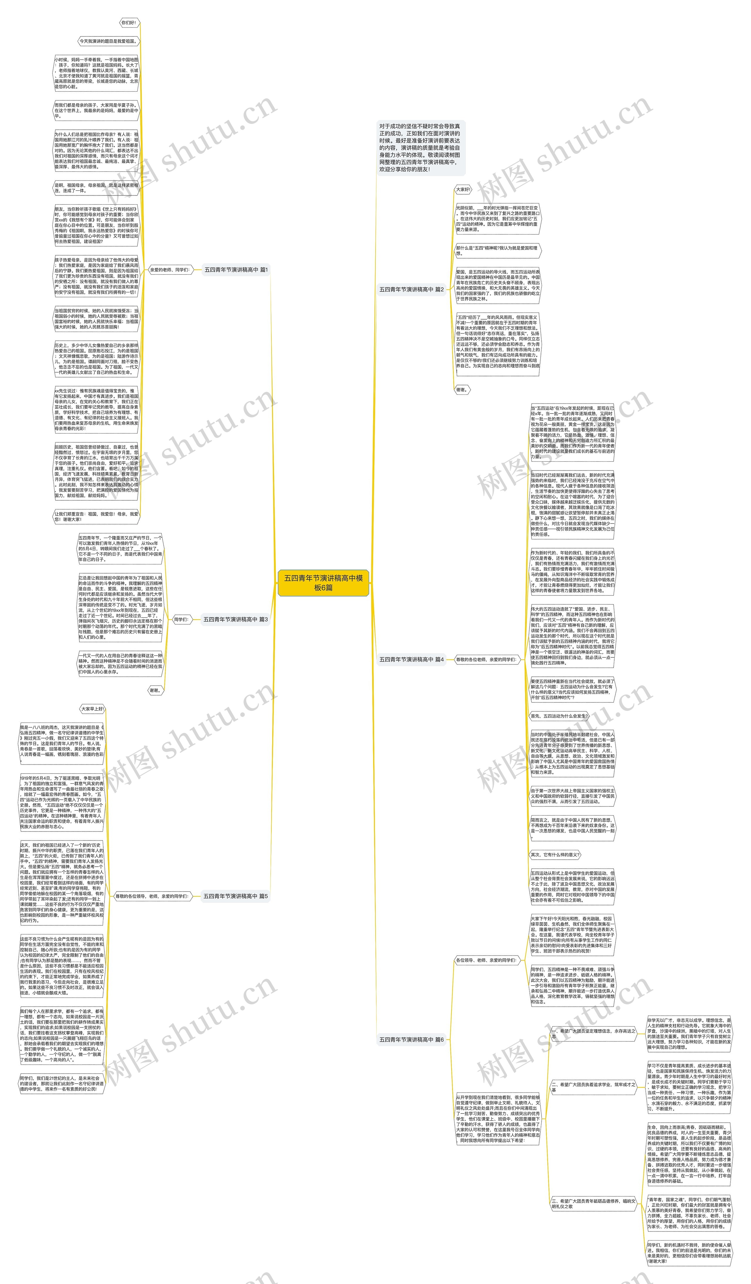 五四青年节演讲稿高中6篇思维导图
