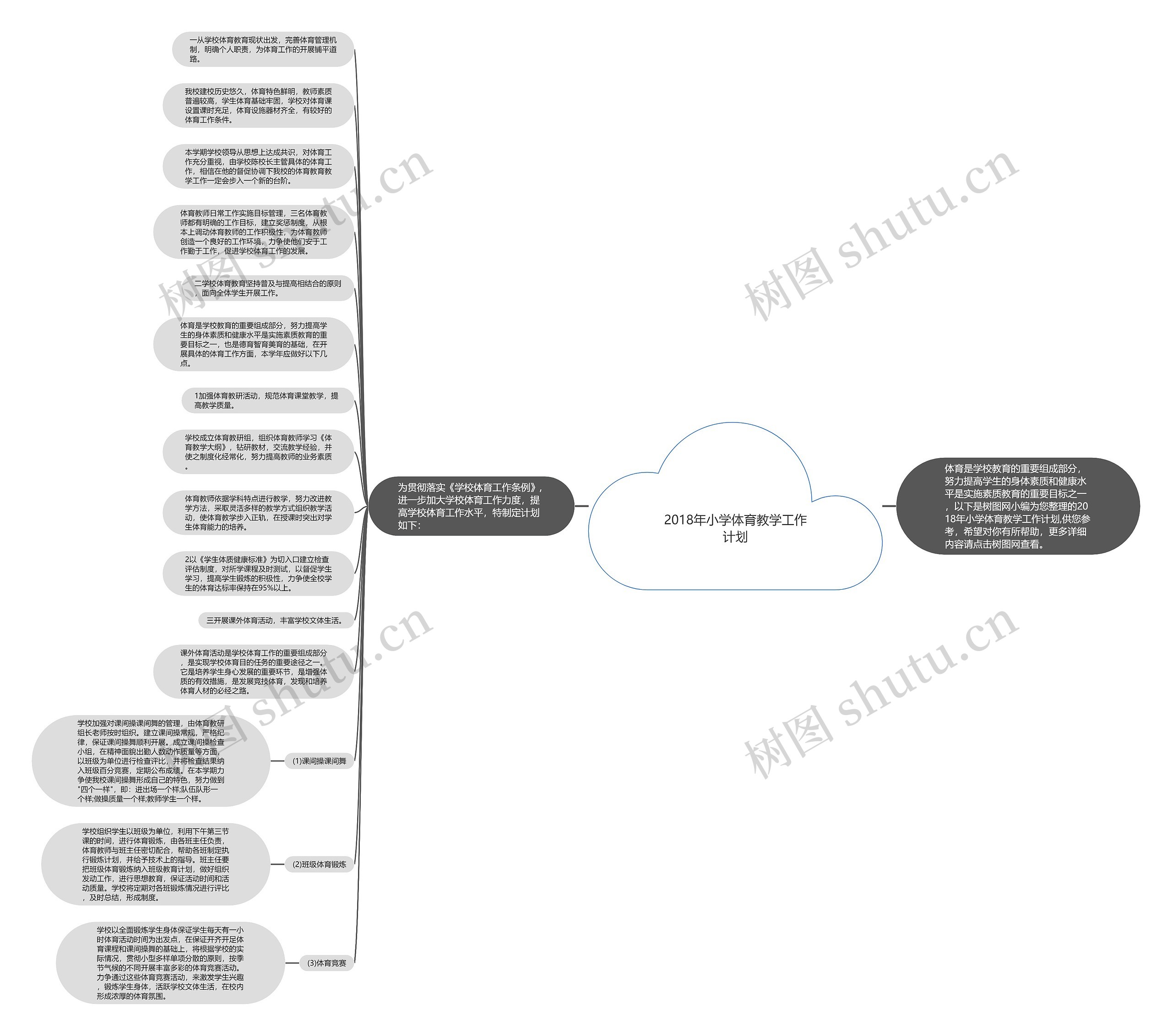 2018年小学体育教学工作计划思维导图