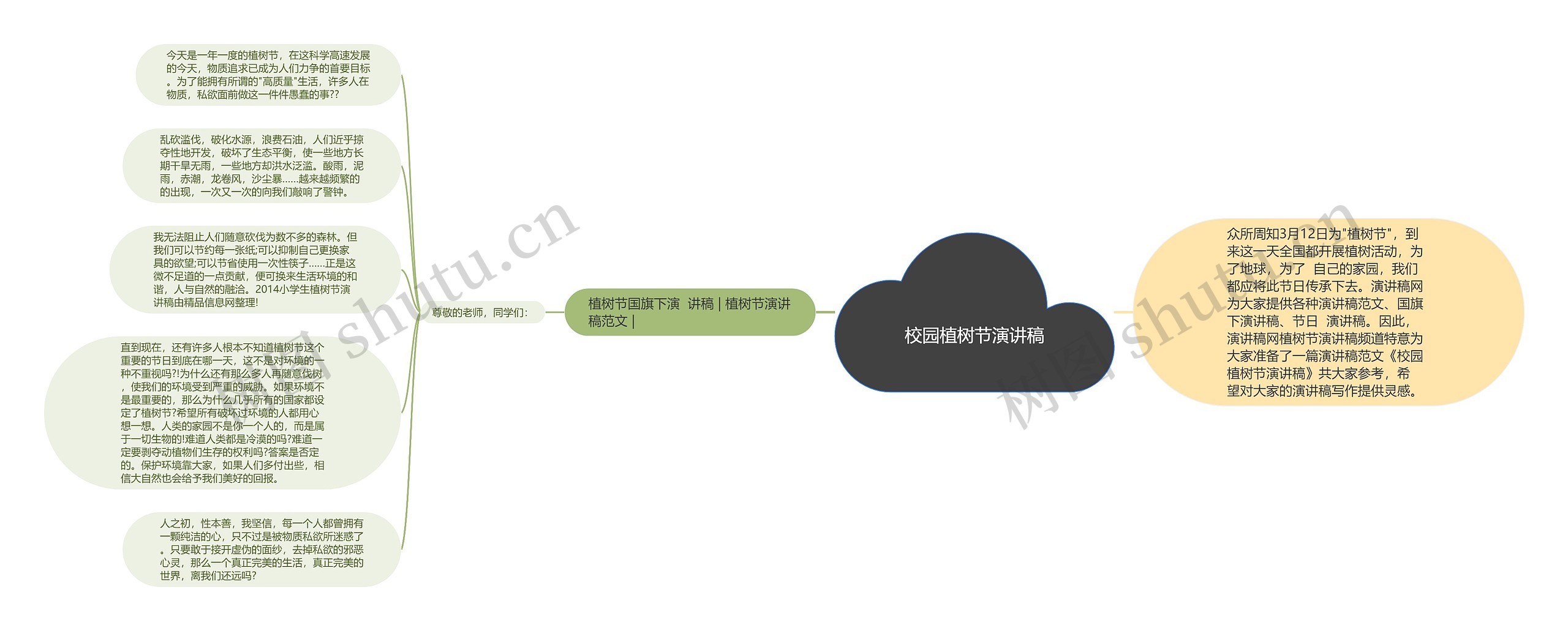 校园植树节演讲稿