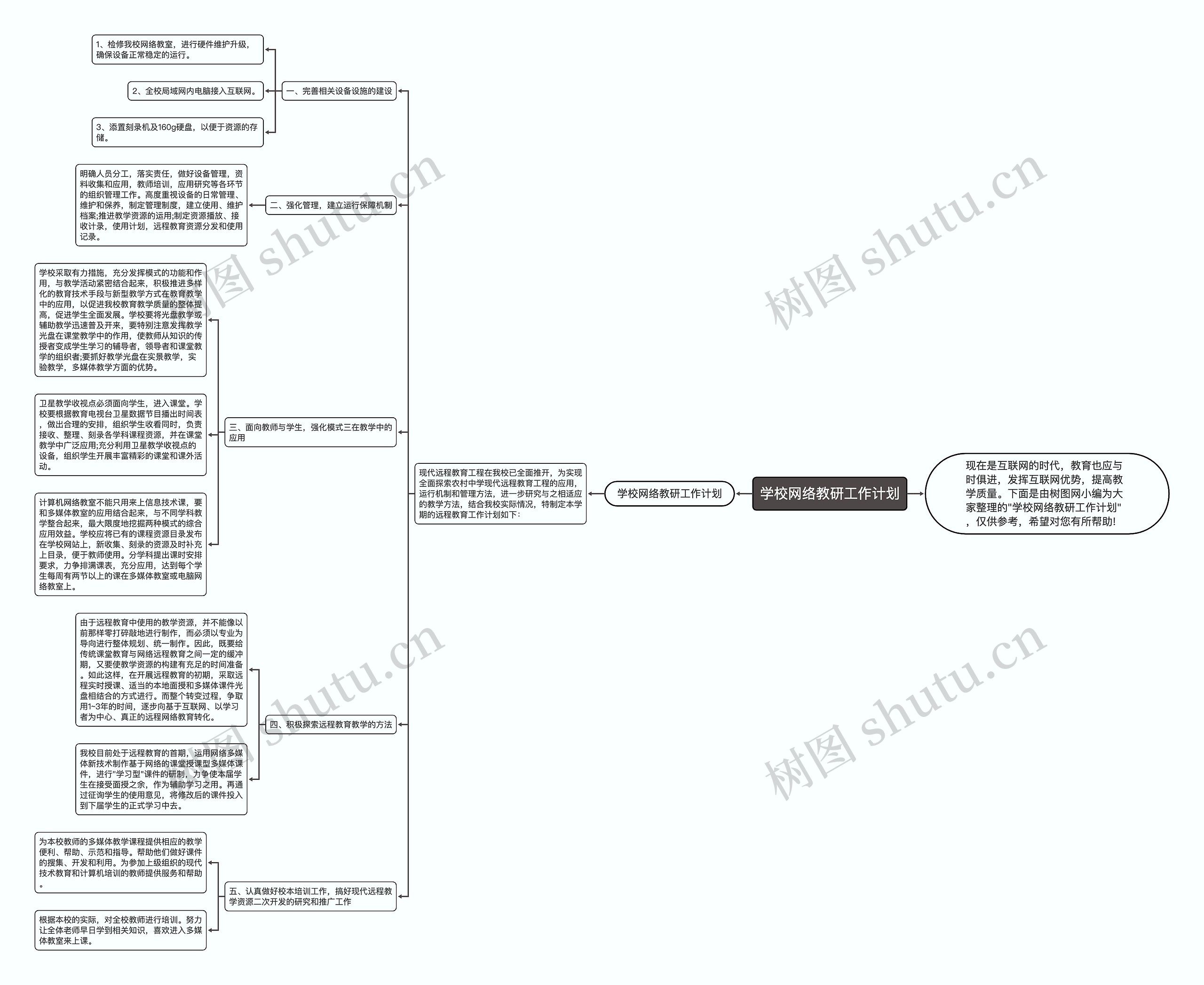 学校网络教研工作计划思维导图